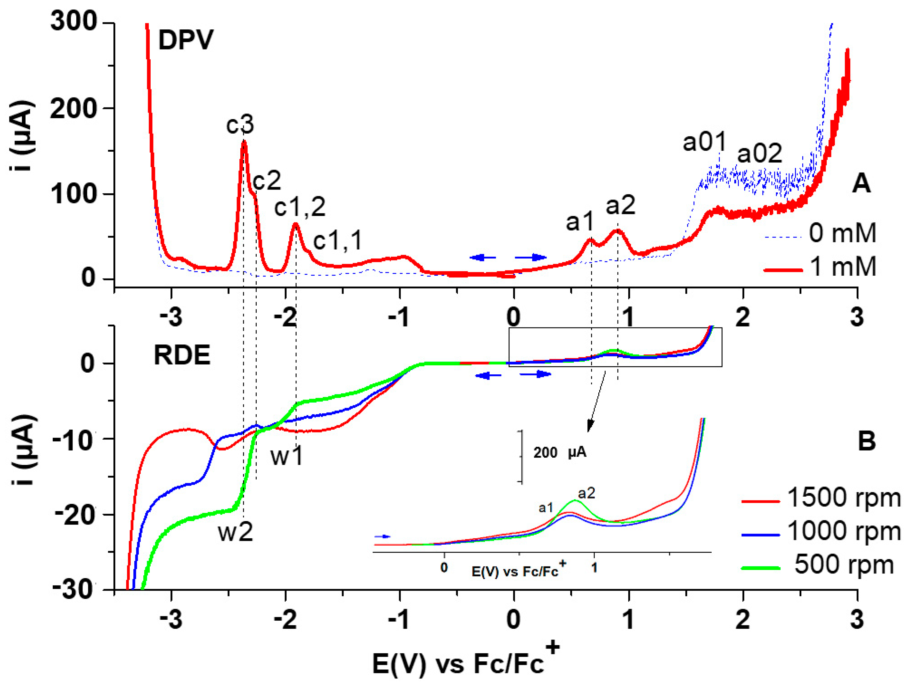 Symmetry 13 01642 g005