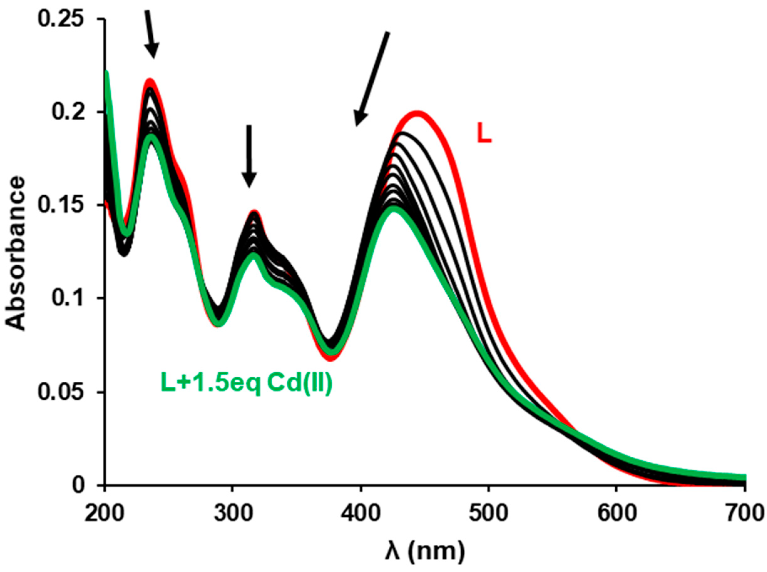 Symmetry 13 01642 g009