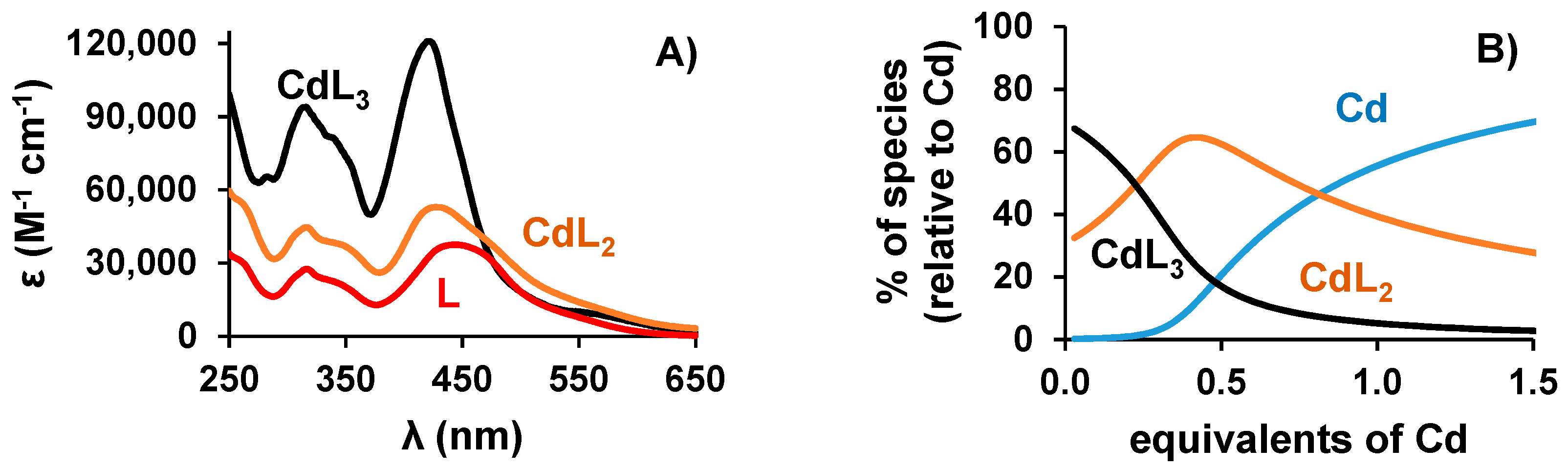 Symmetry 13 01642 g010
