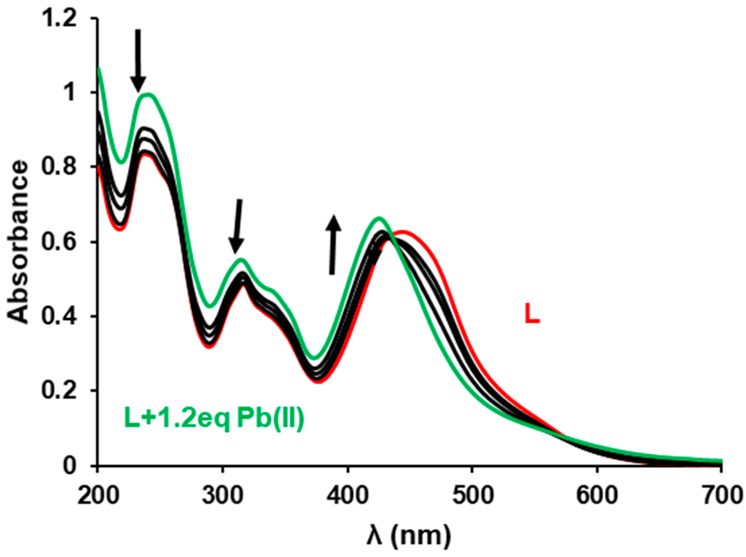Symmetry 13 01642 g011