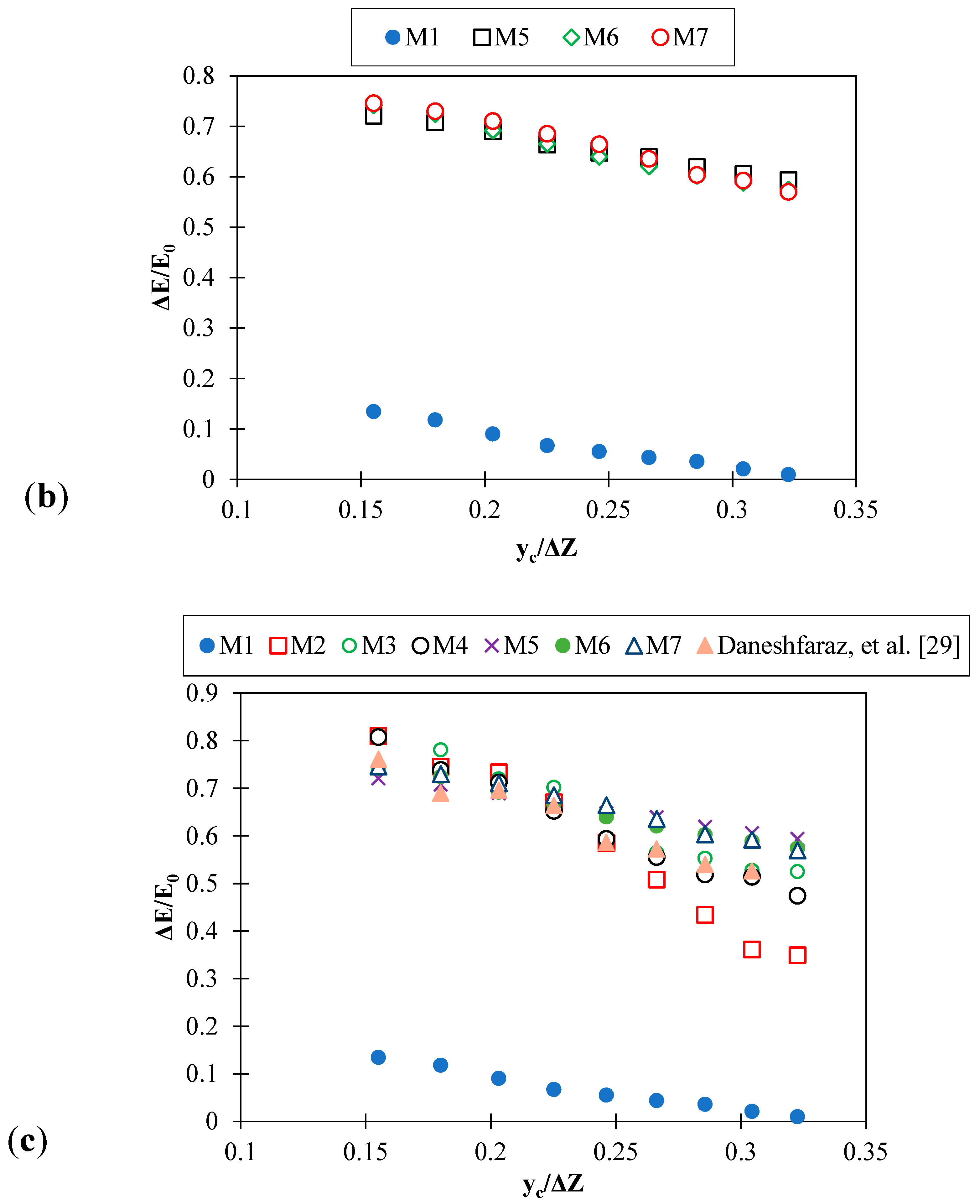 Symmetry 13 01643 g003b