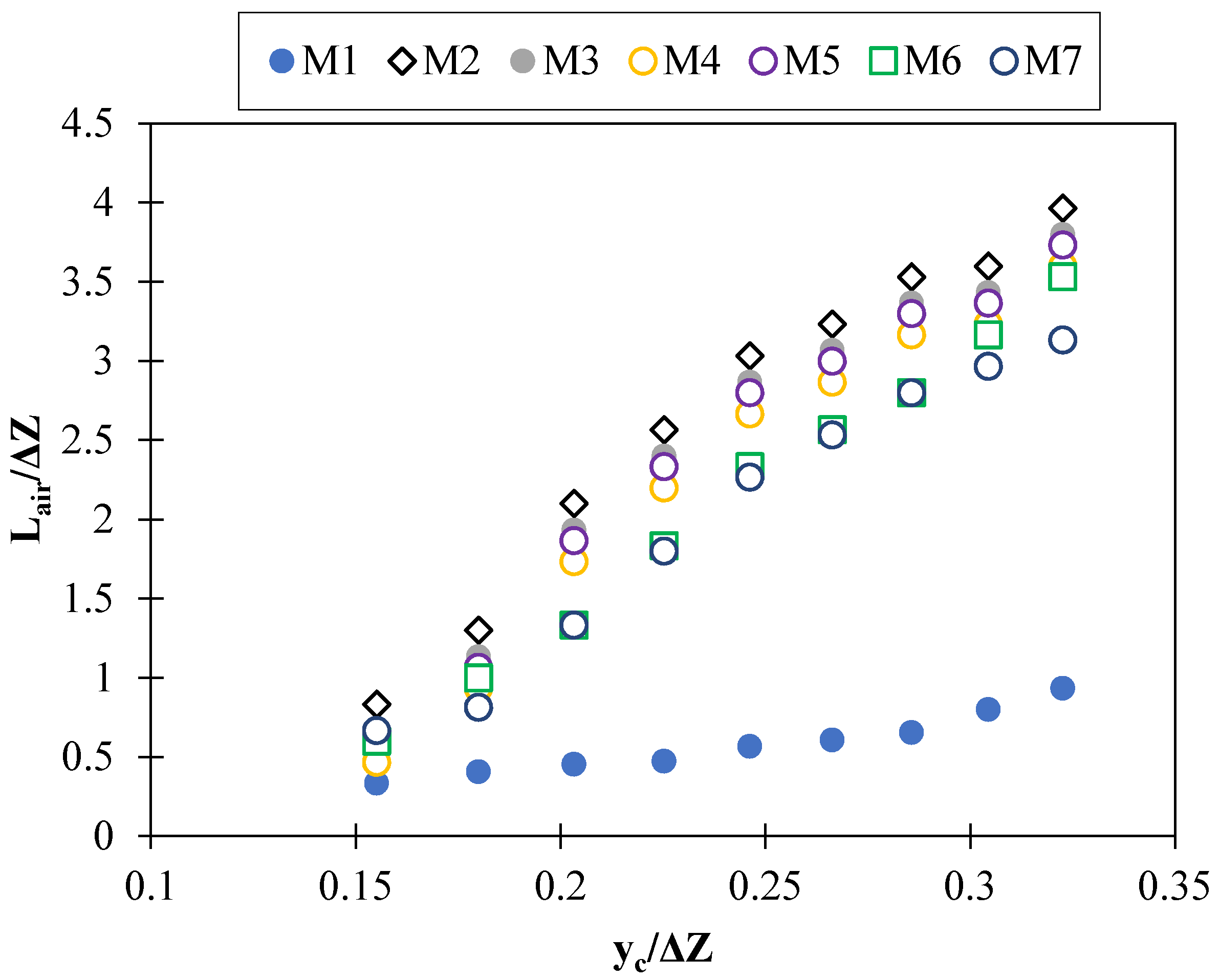 Symmetry 13 01643 g005