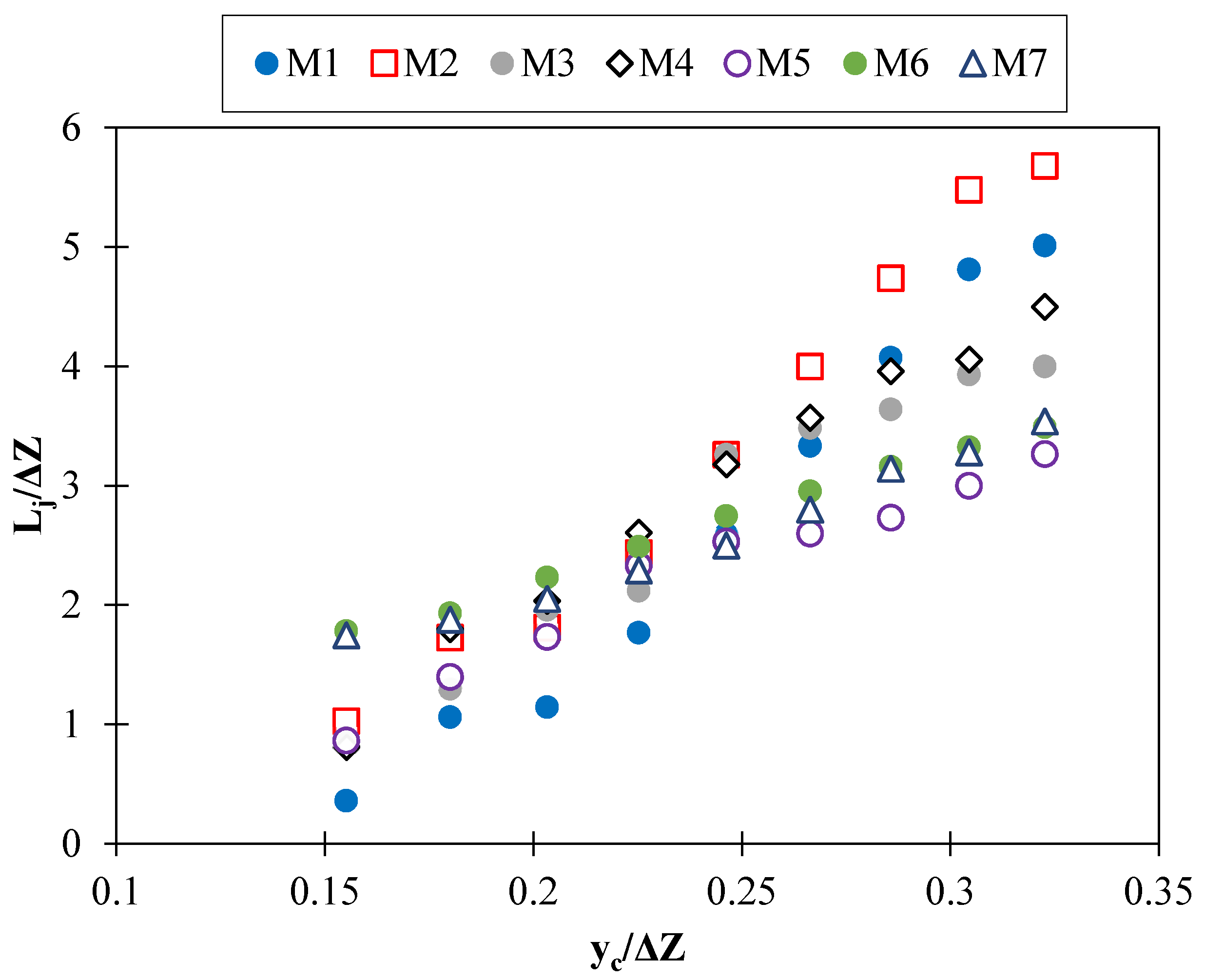Symmetry 13 01643 g006