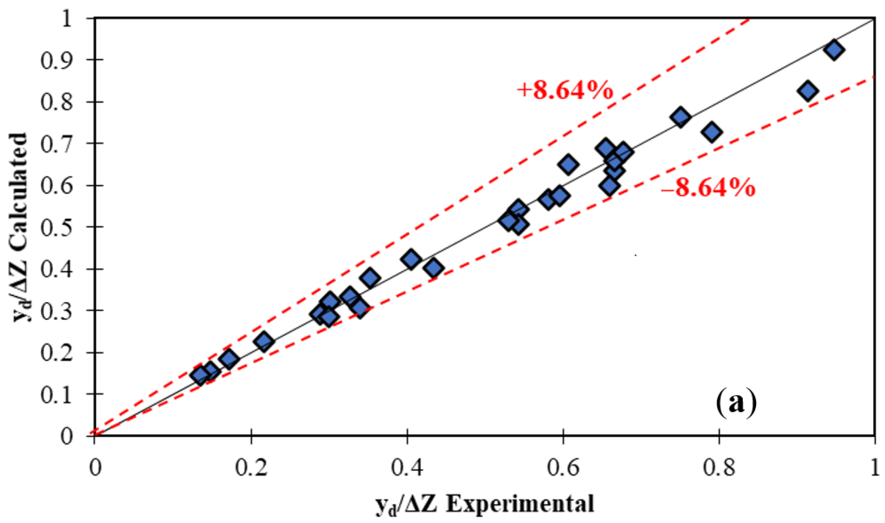 Symmetry 13 01643 g008a