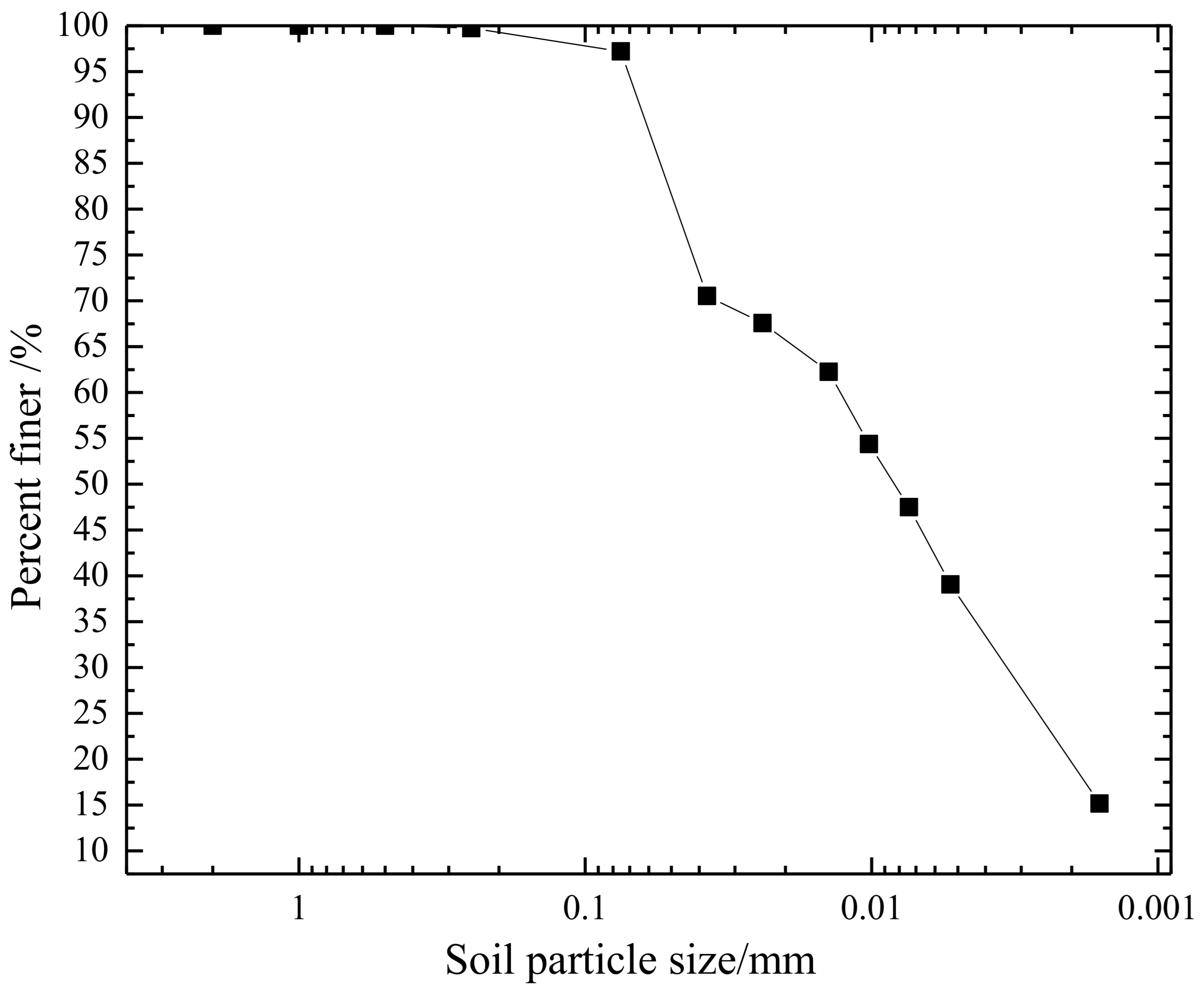 Symmetry 13 01647 g003