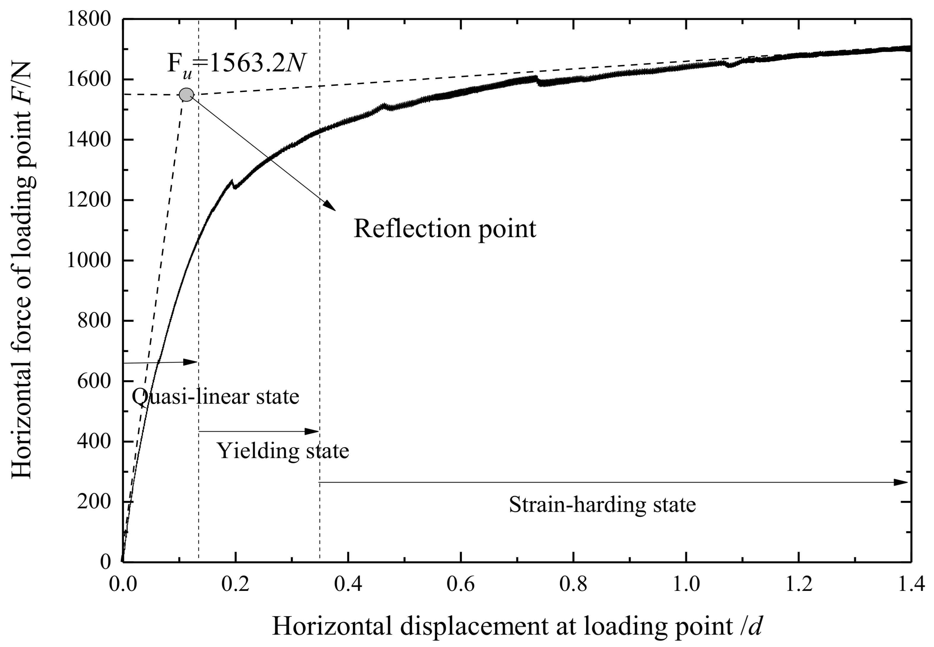 Symmetry 13 01647 g008