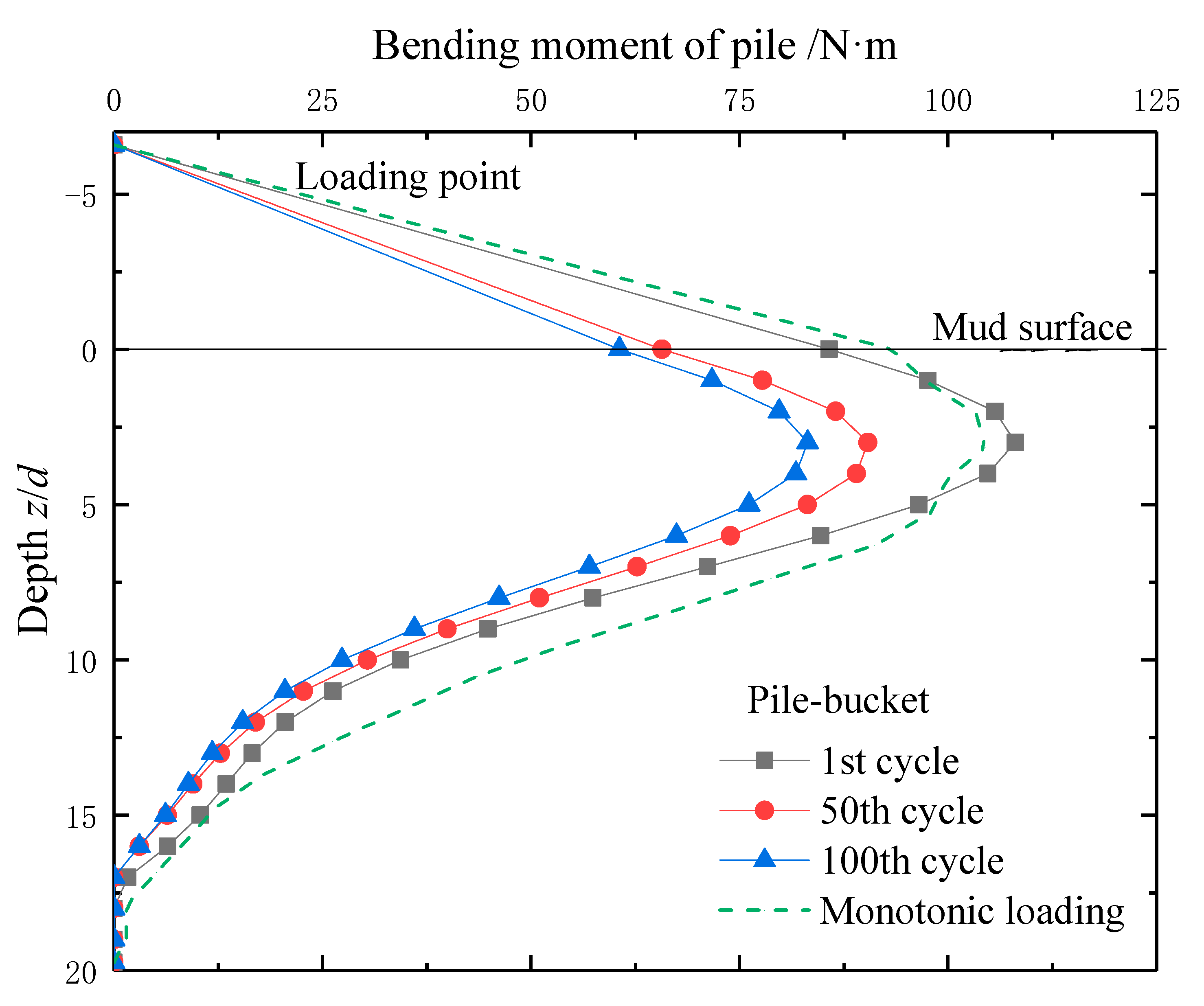 Symmetry 13 01647 g013