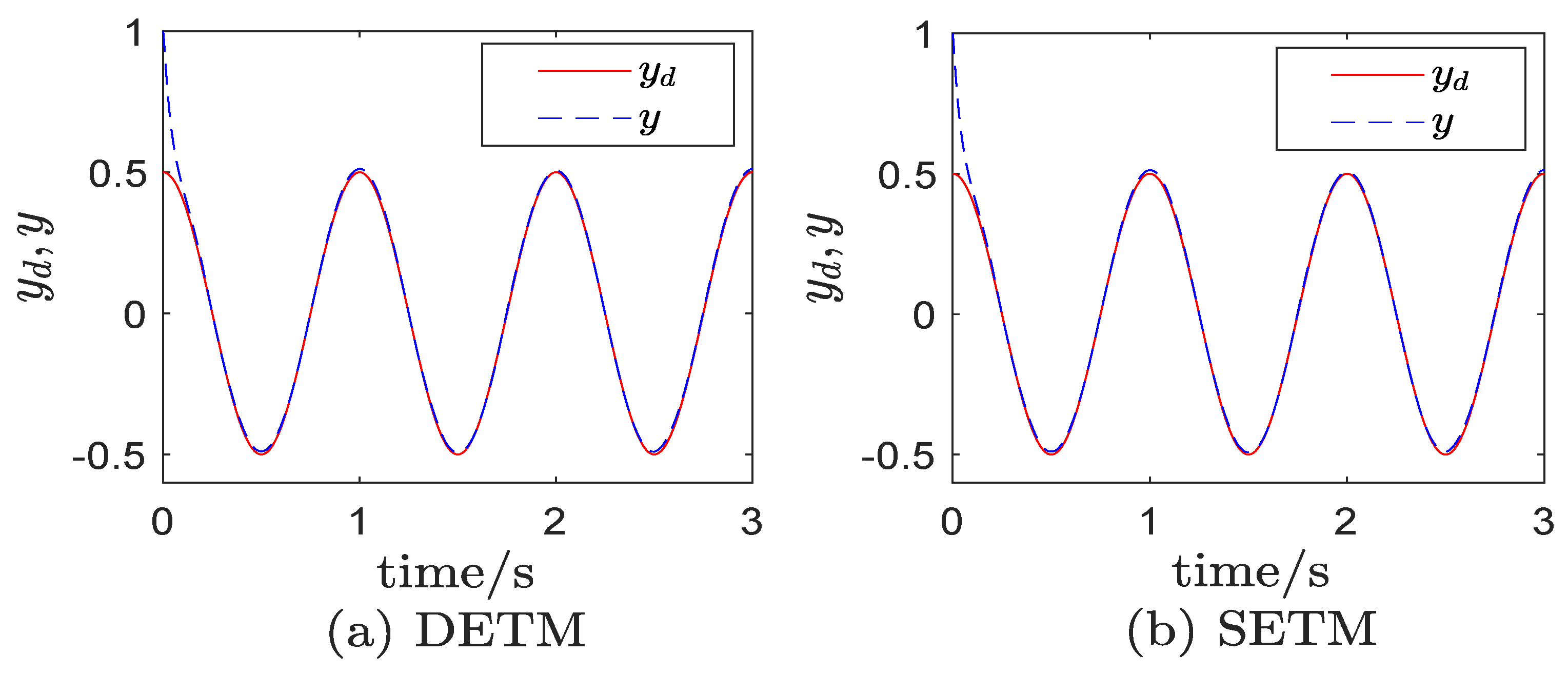 Symmetry 13 01648 g001