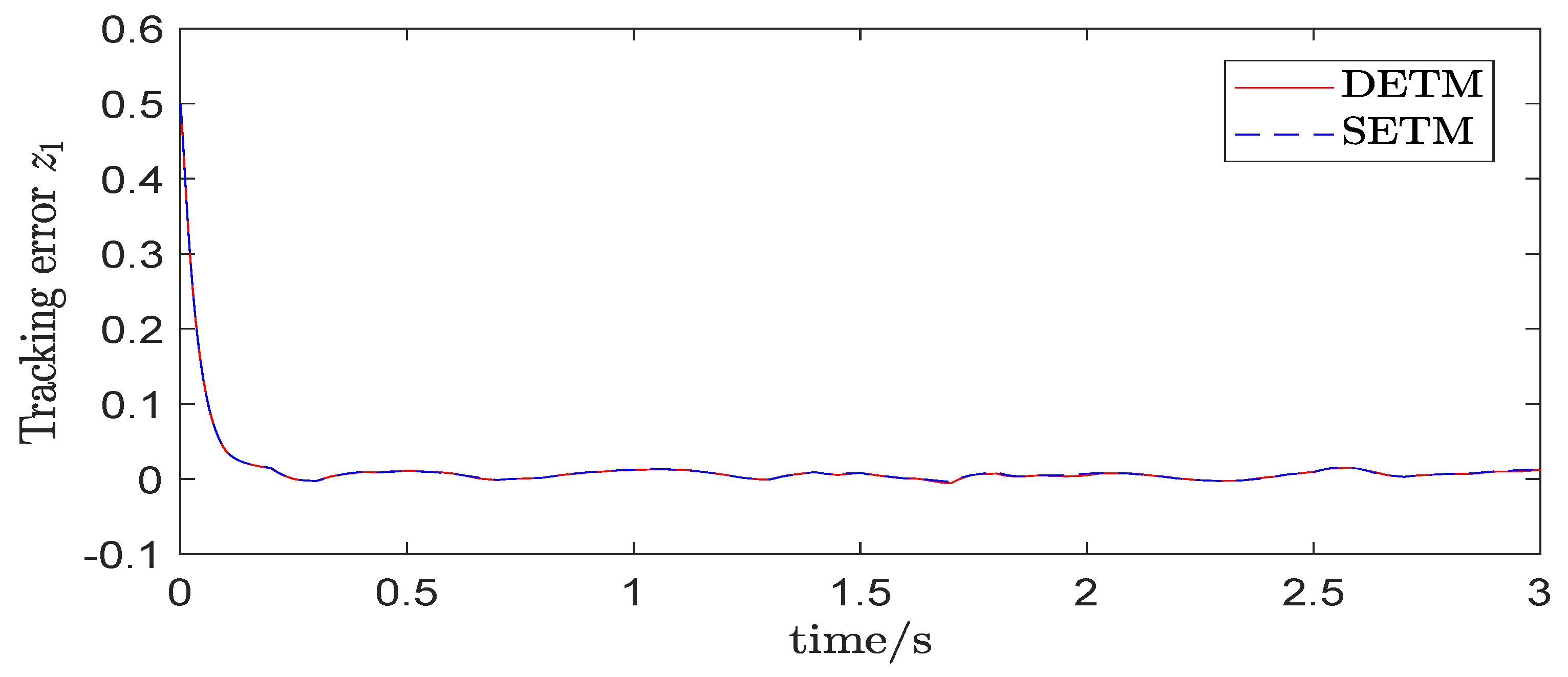 Symmetry 13 01648 g002