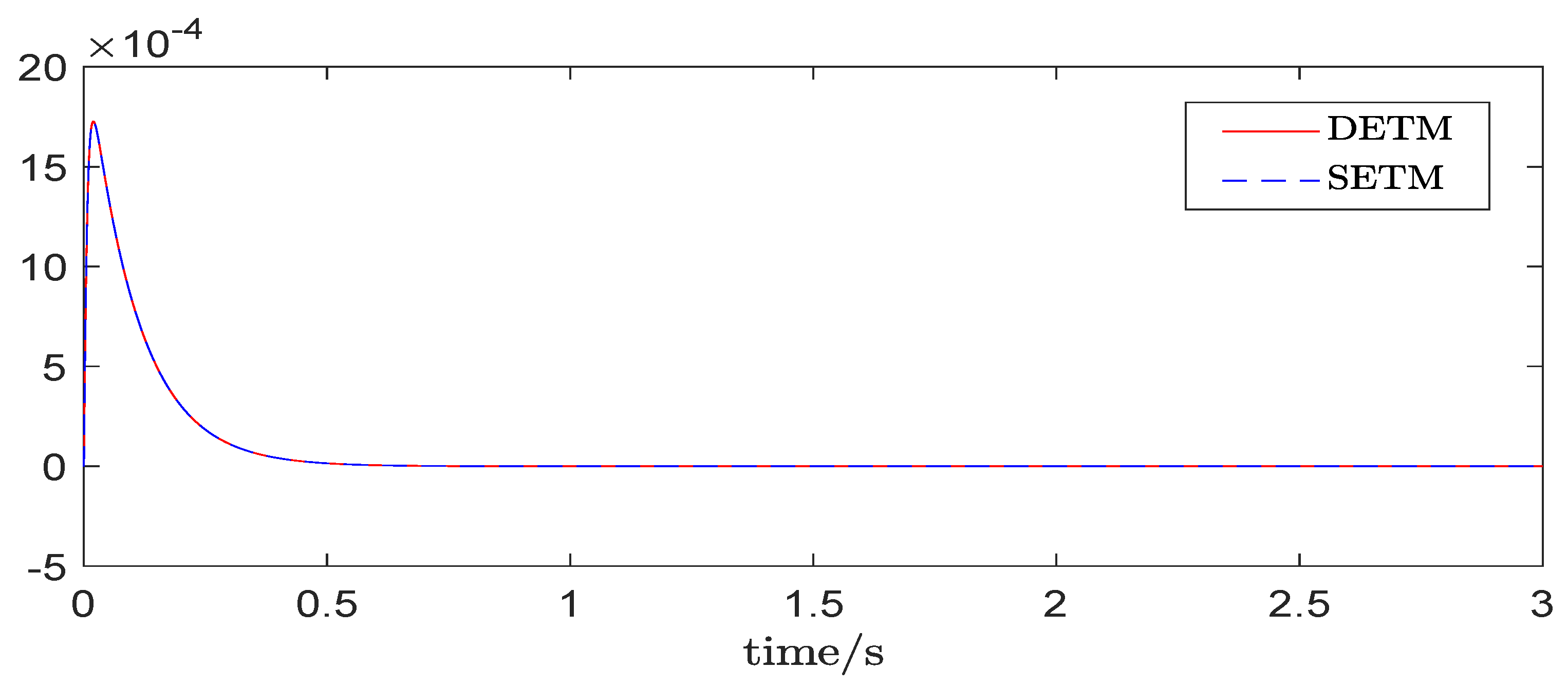Symmetry 13 01648 g003