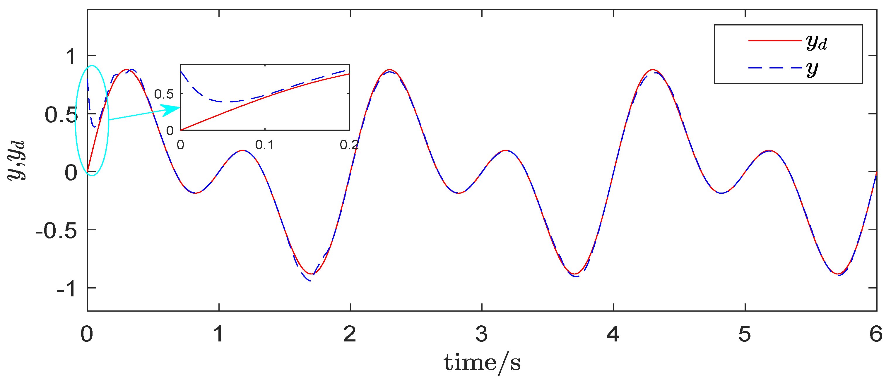Symmetry 13 01648 g006
