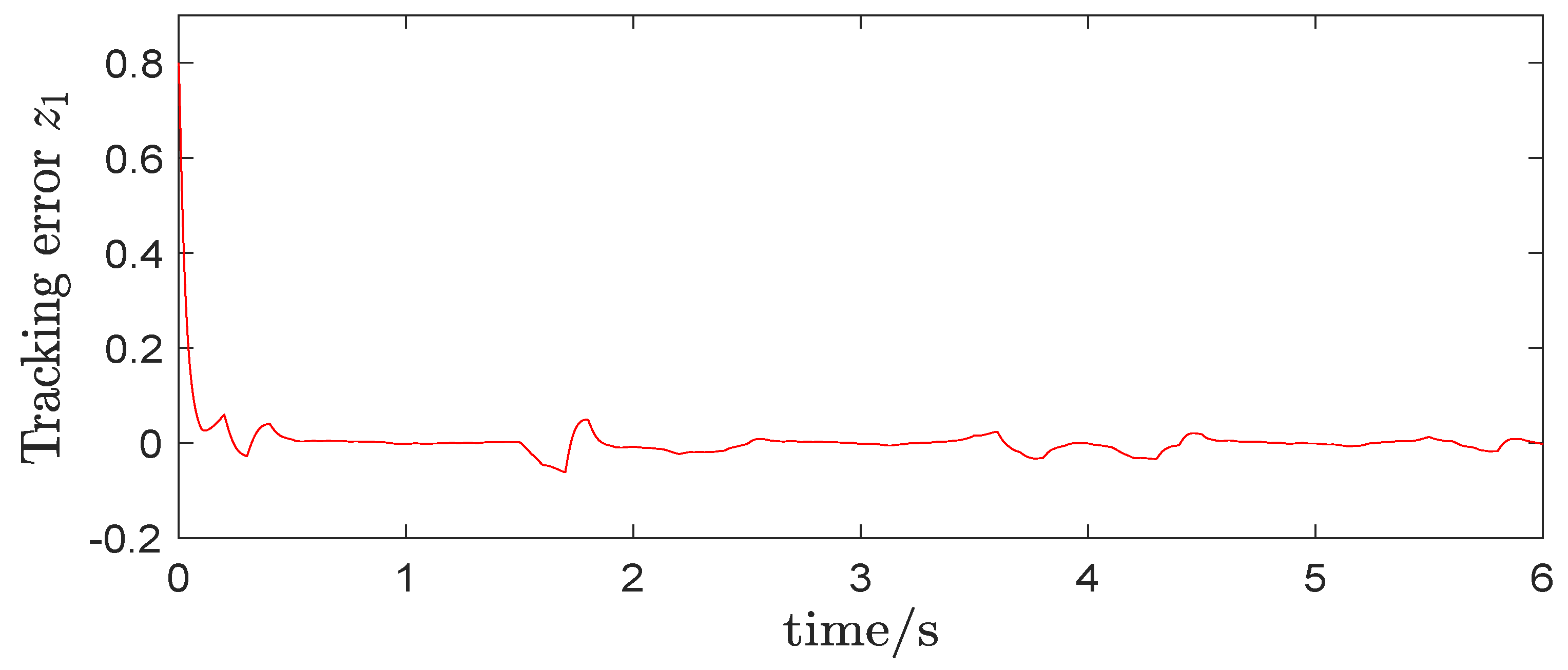 Symmetry 13 01648 g007