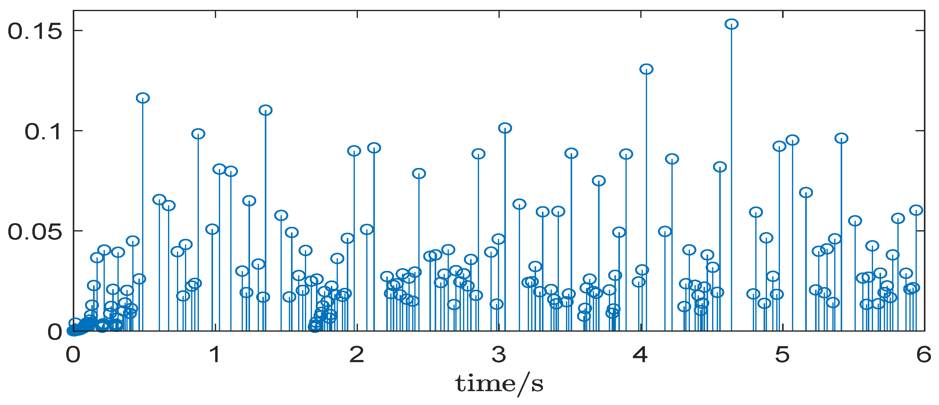 Symmetry 13 01648 g010