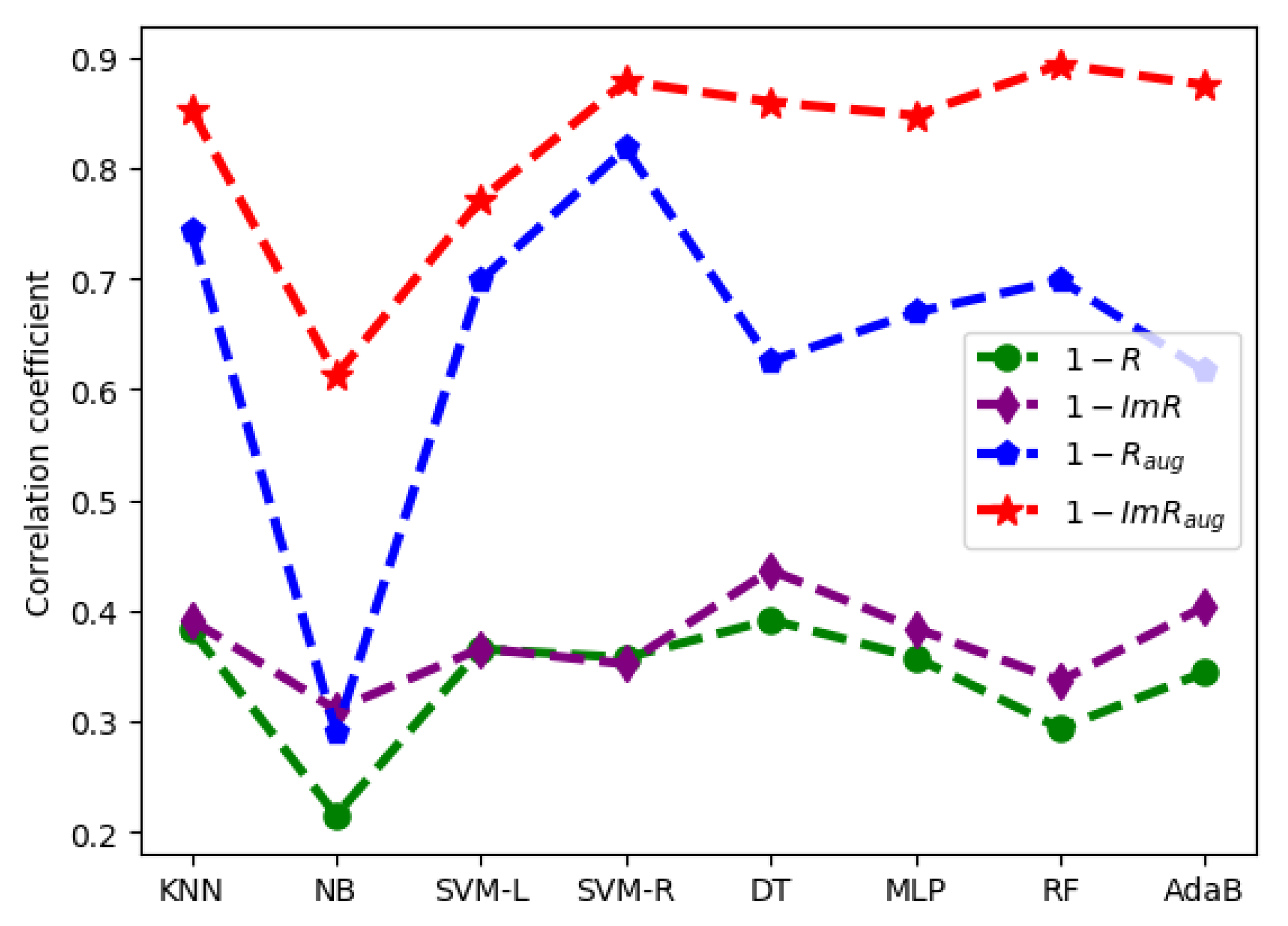 Symmetry 13 01649 g003