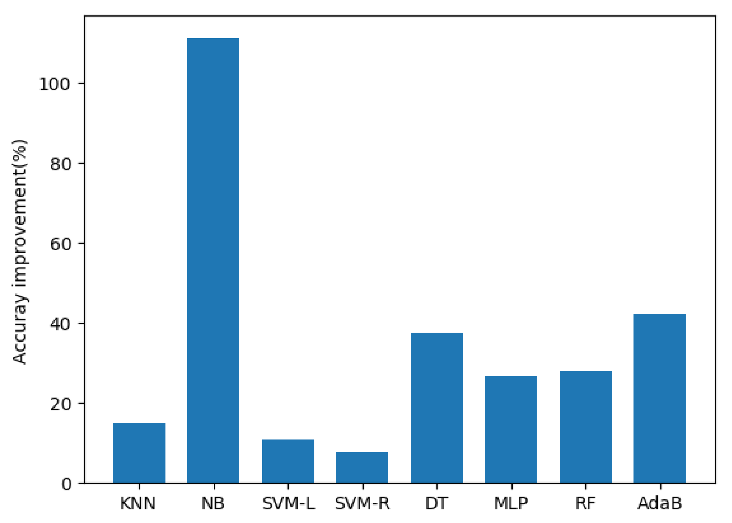 Symmetry 13 01649 g004