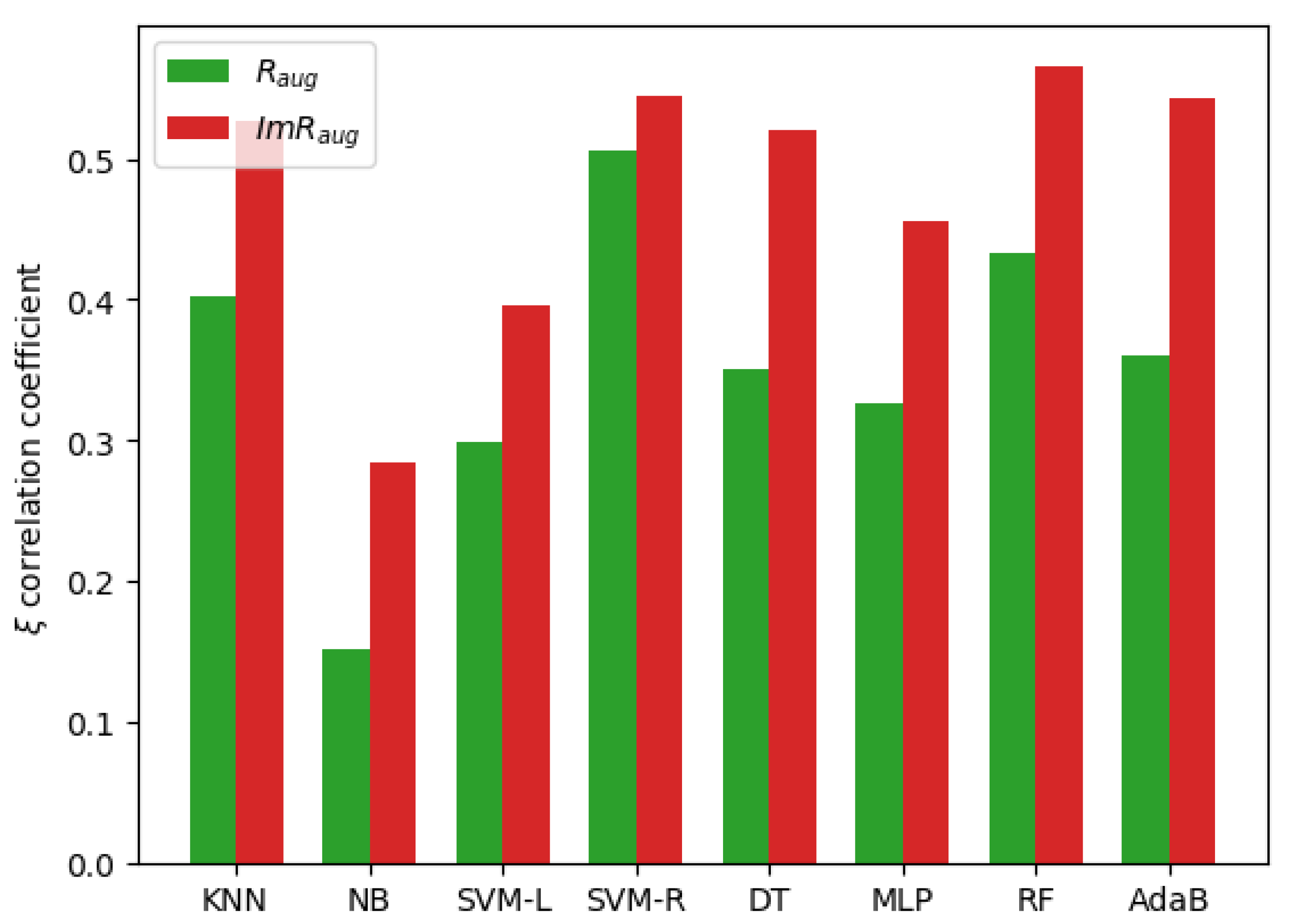 Symmetry 13 01649 g005
