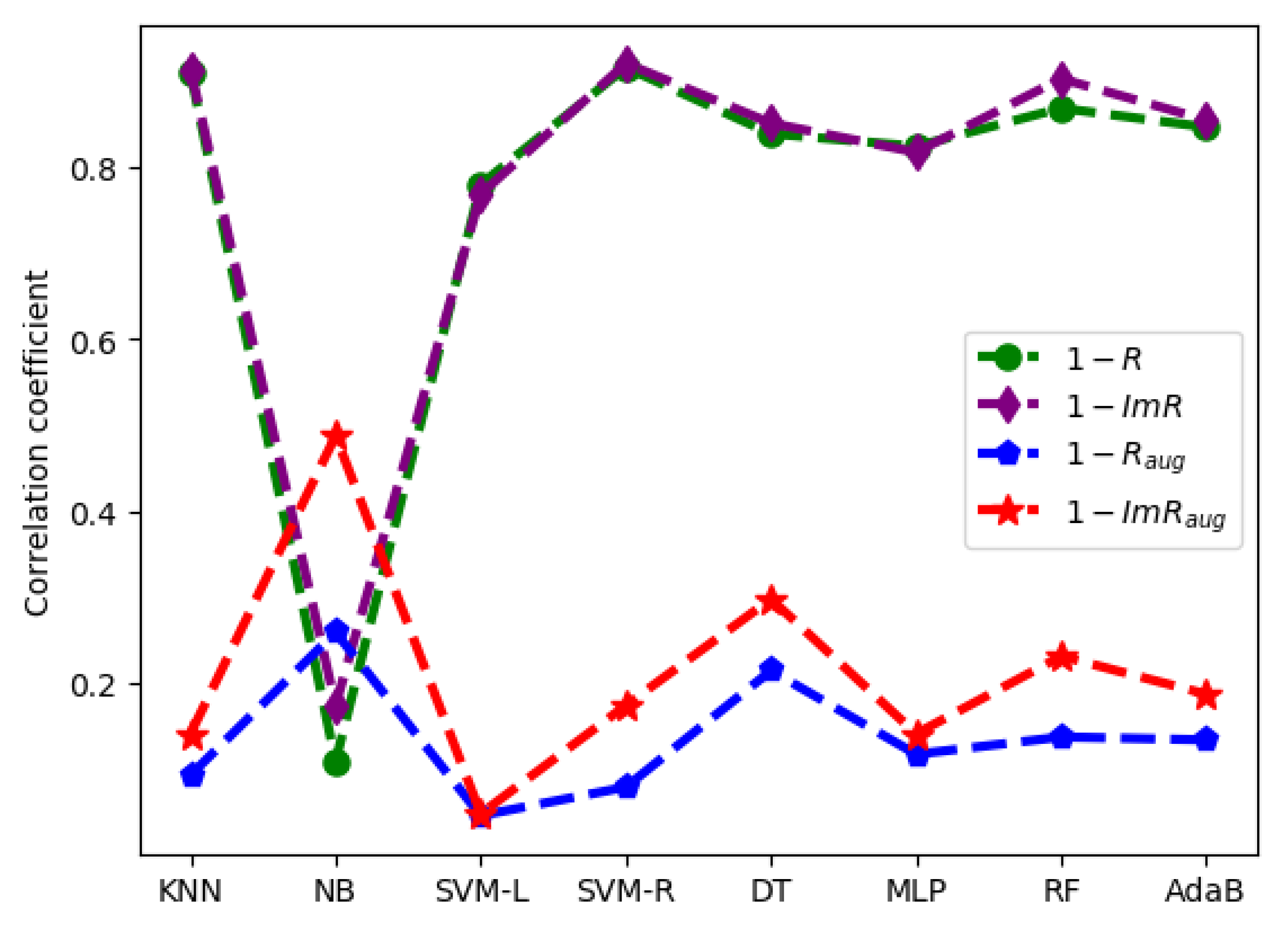 Symmetry 13 01649 g006