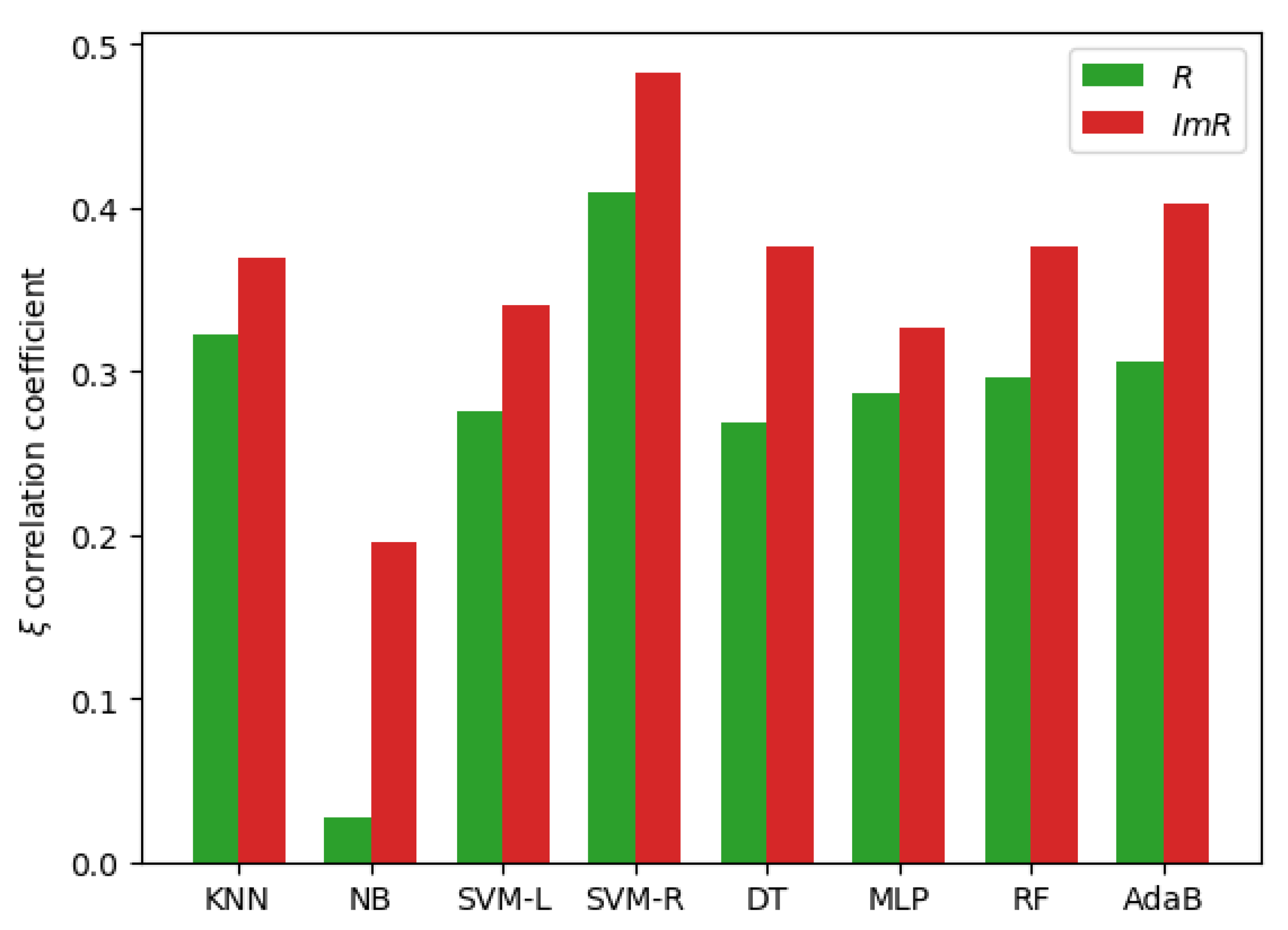 Symmetry 13 01649 g007