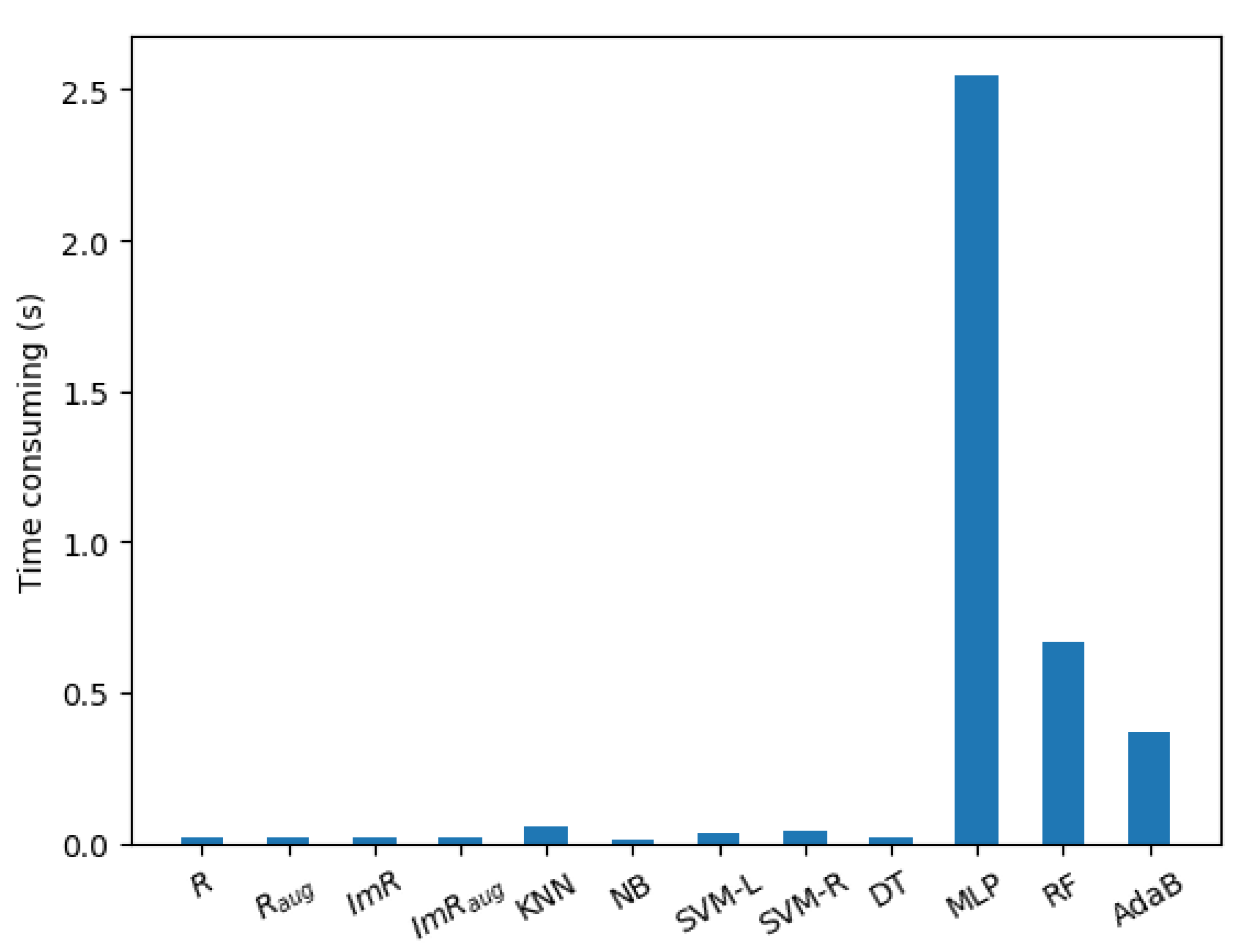 Symmetry 13 01649 g008