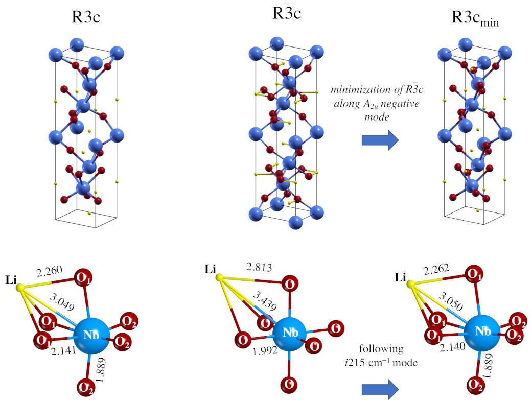 Symmetry 13 01650 g001