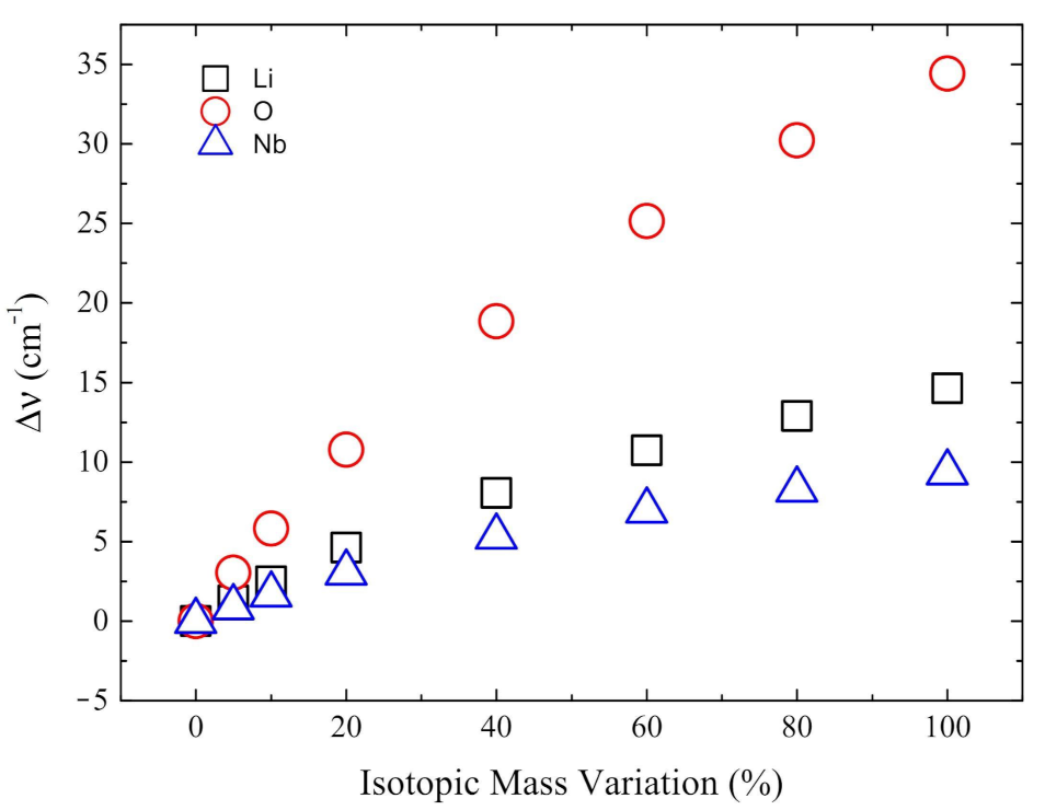 Symmetry 13 01650 g005