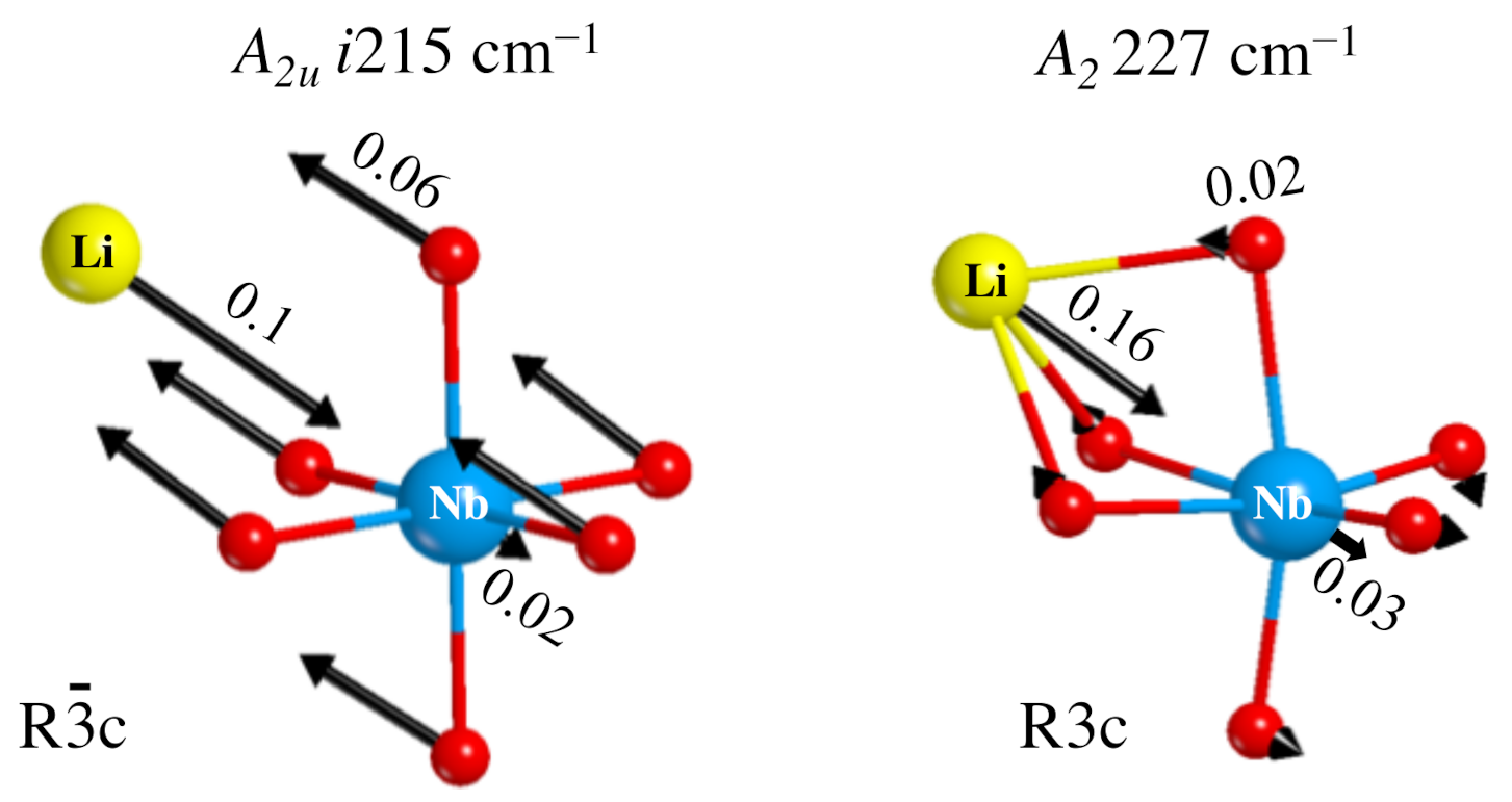 Symmetry 13 01650 g006