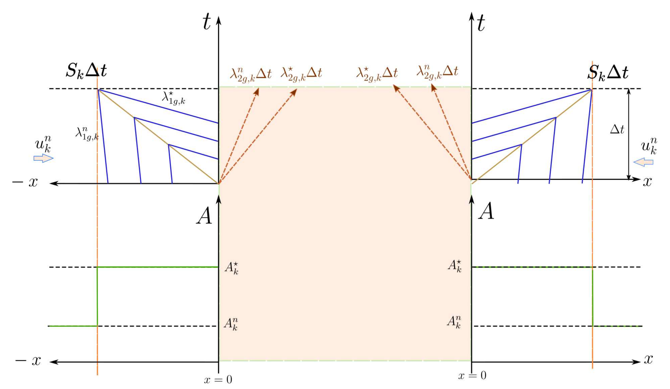 Symmetry 13 01658 g008