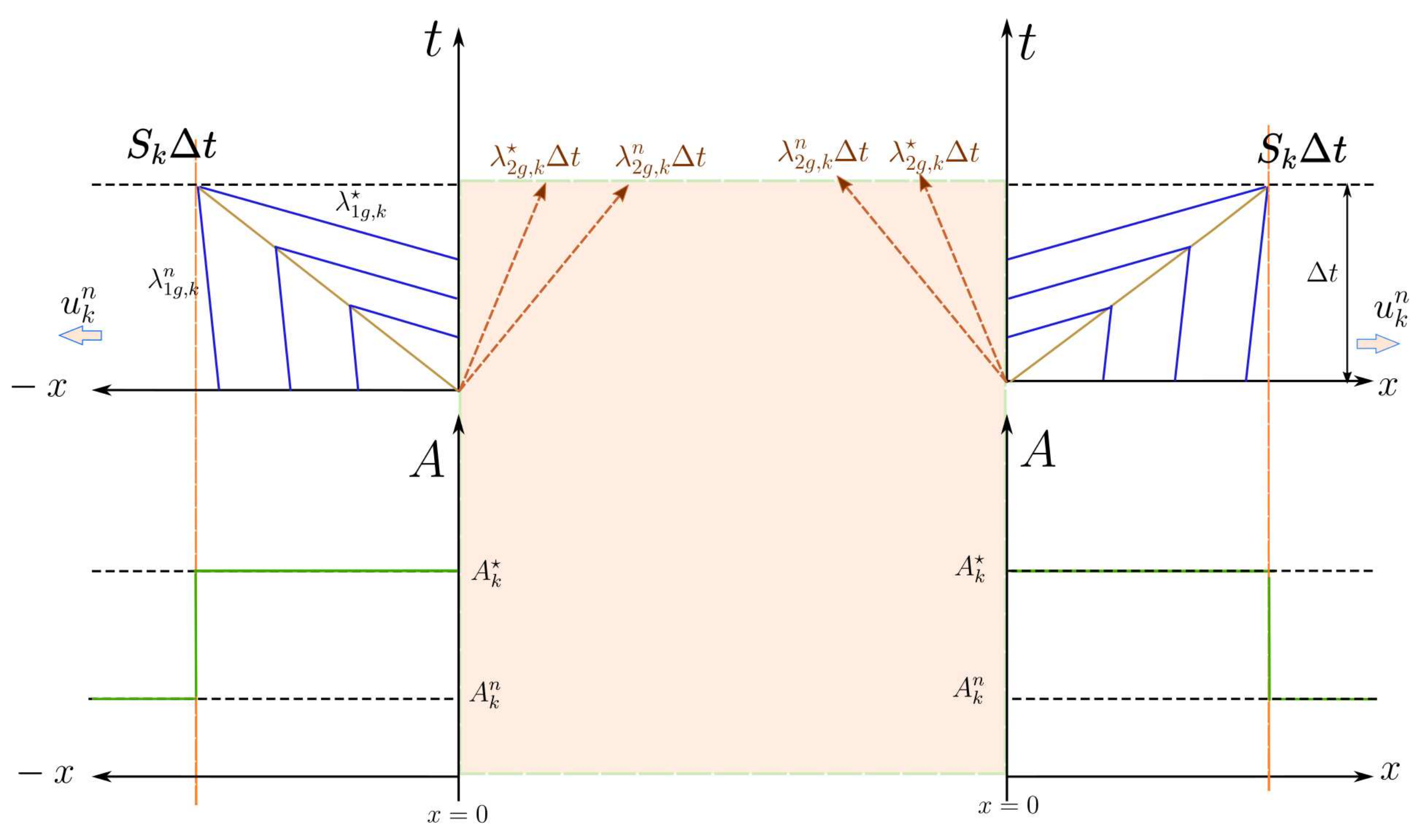 Symmetry 13 01658 g010