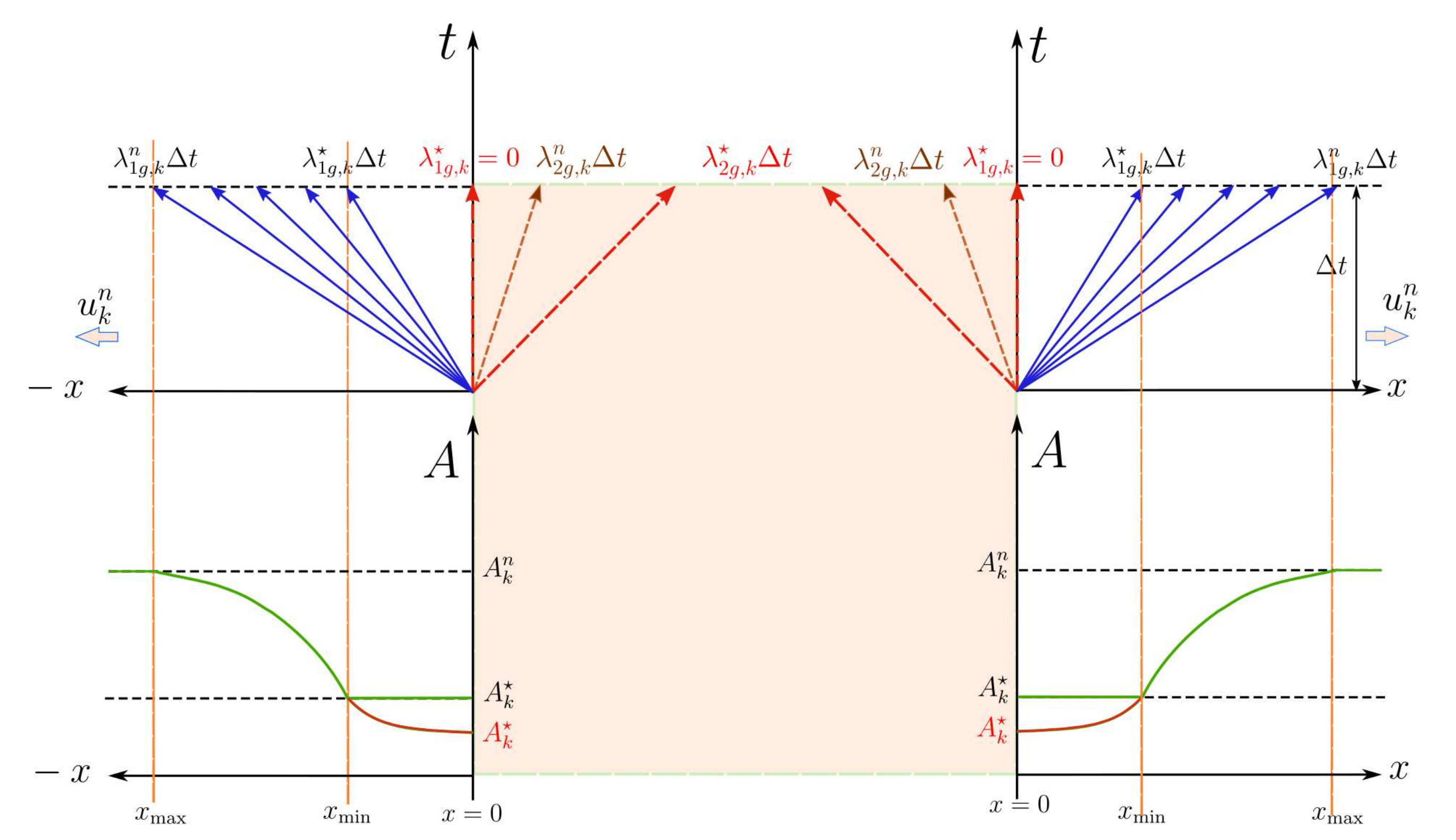 Symmetry 13 01658 g012