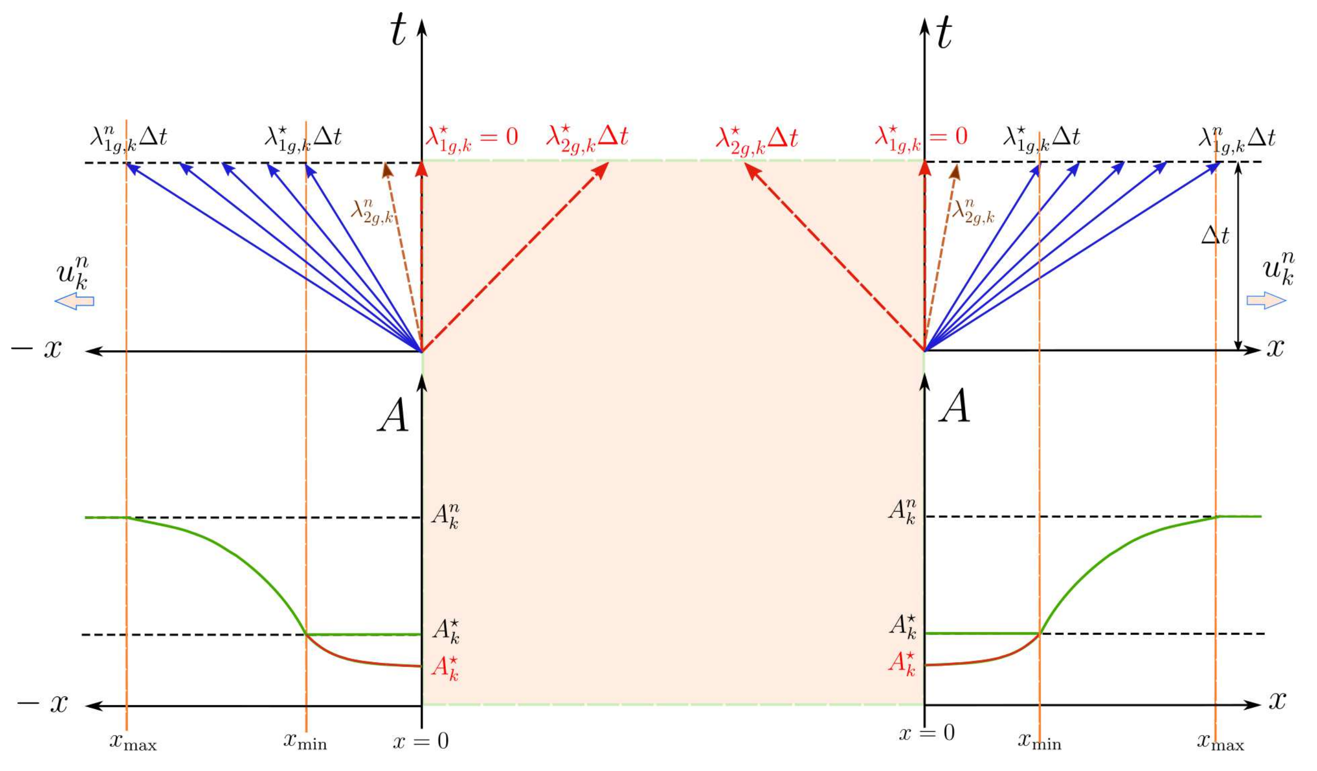 Symmetry 13 01658 g013
