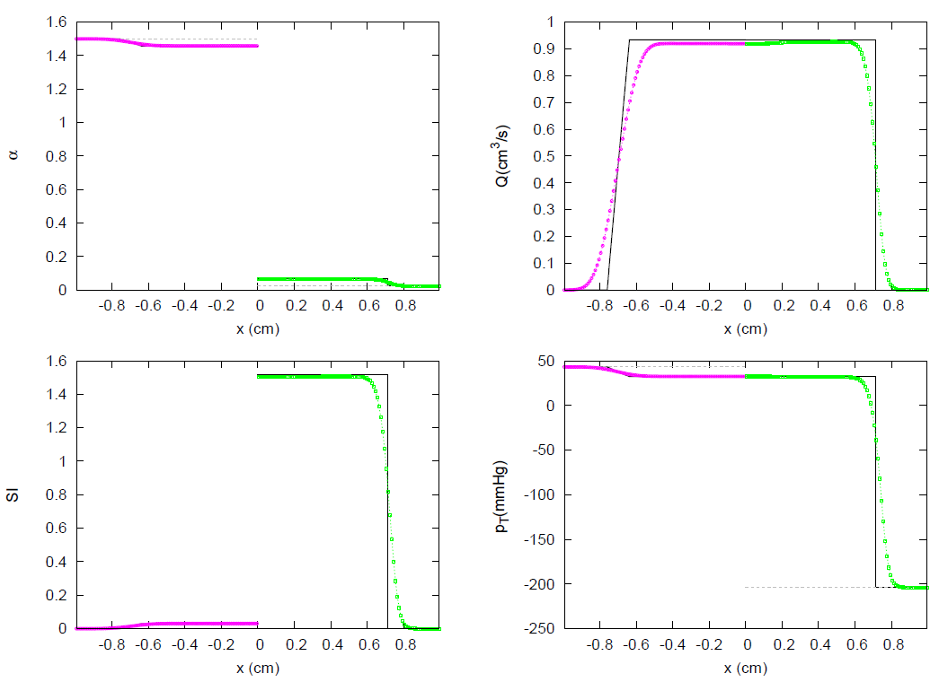 Symmetry 13 01658 g034