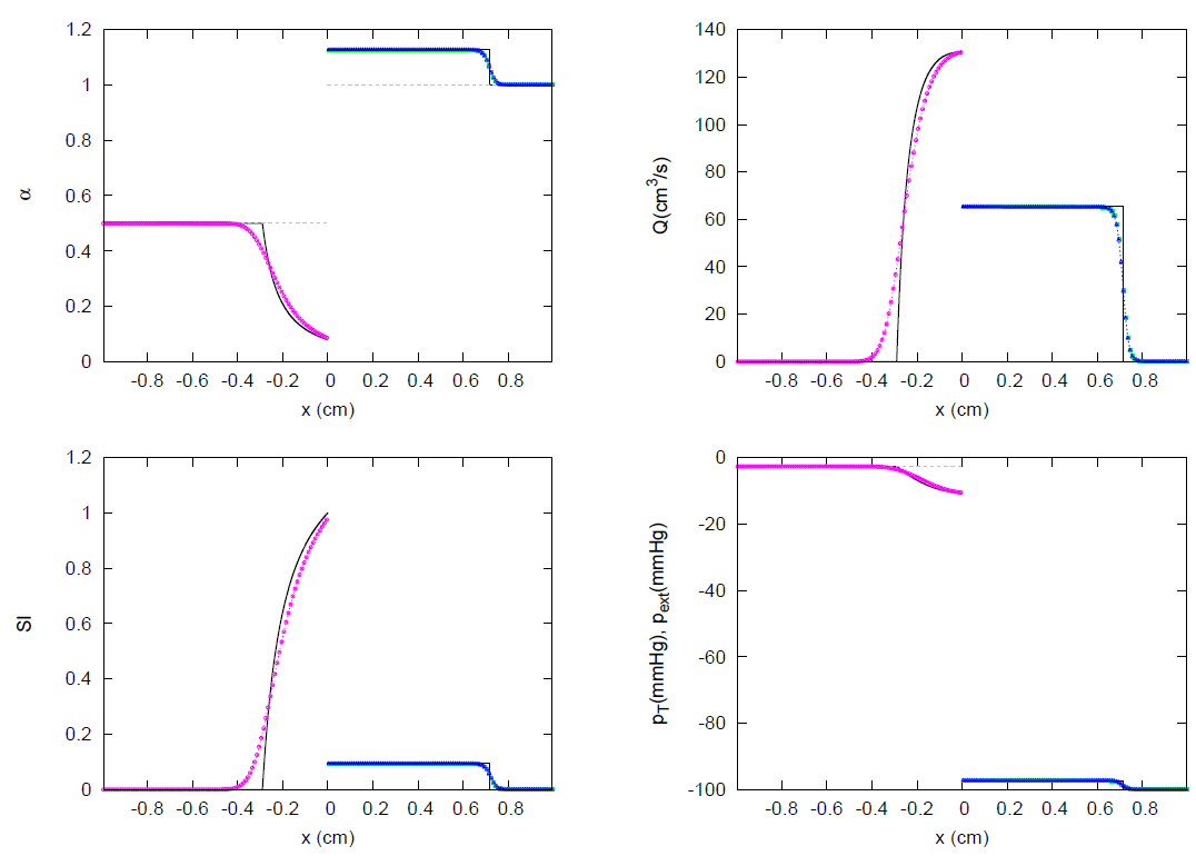 Symmetry 13 01658 g037