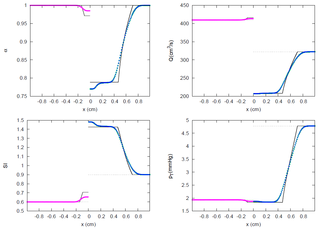 Symmetry 13 01658 g041