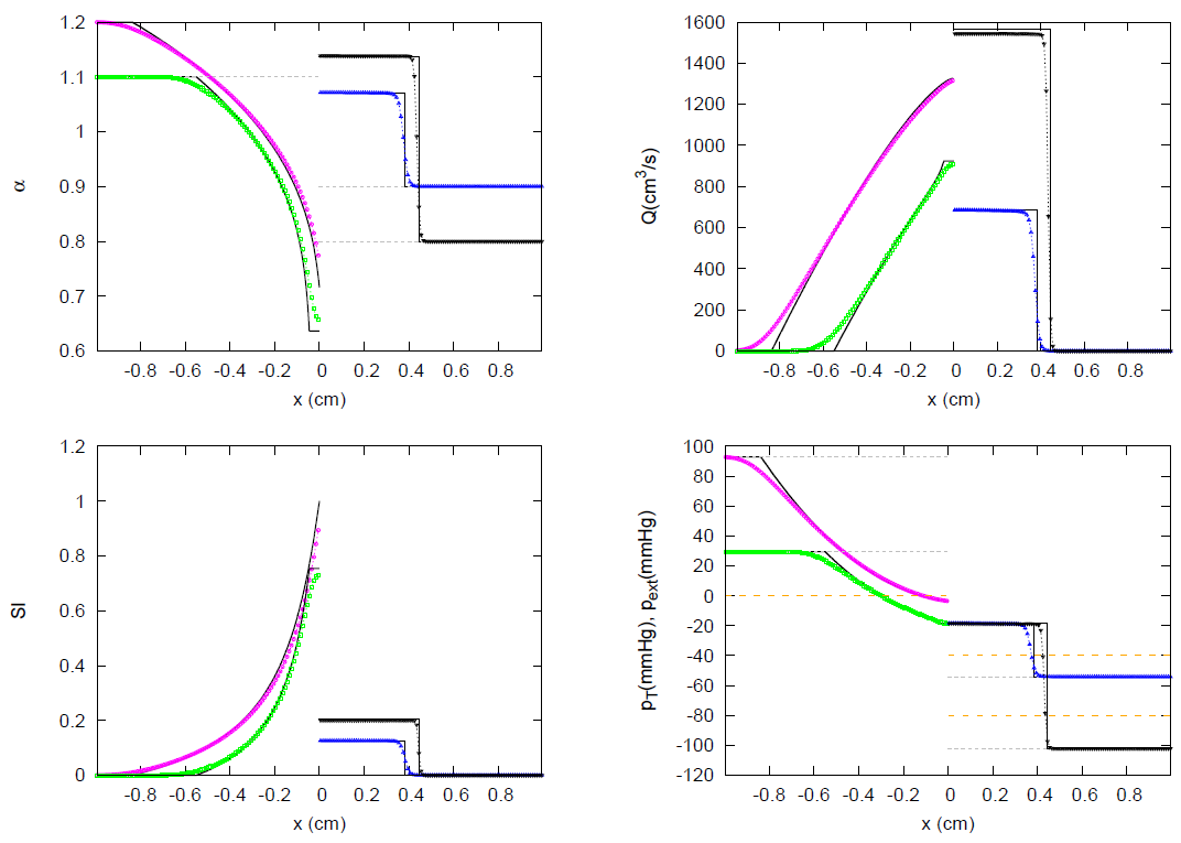 Symmetry 13 01658 g046