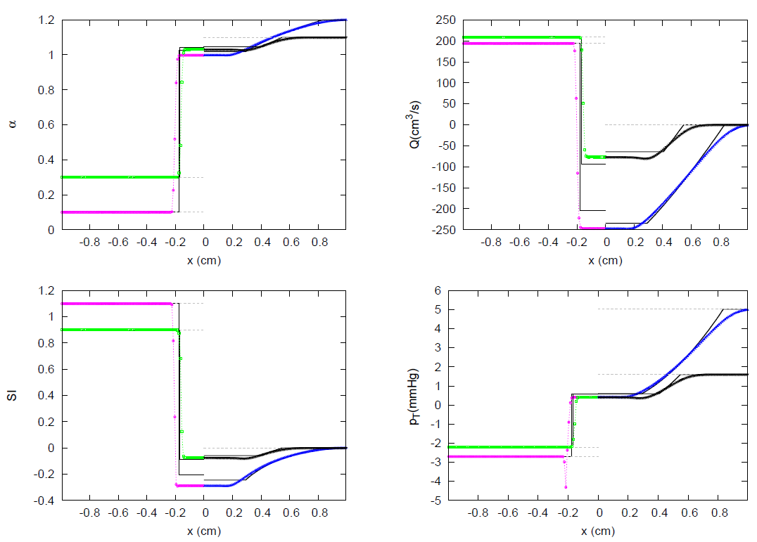 Symmetry 13 01658 g055