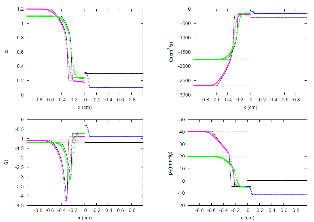 Symmetry 13 01658 g060