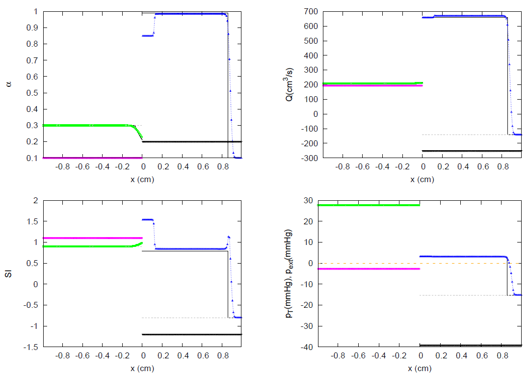 Symmetry 13 01658 g071