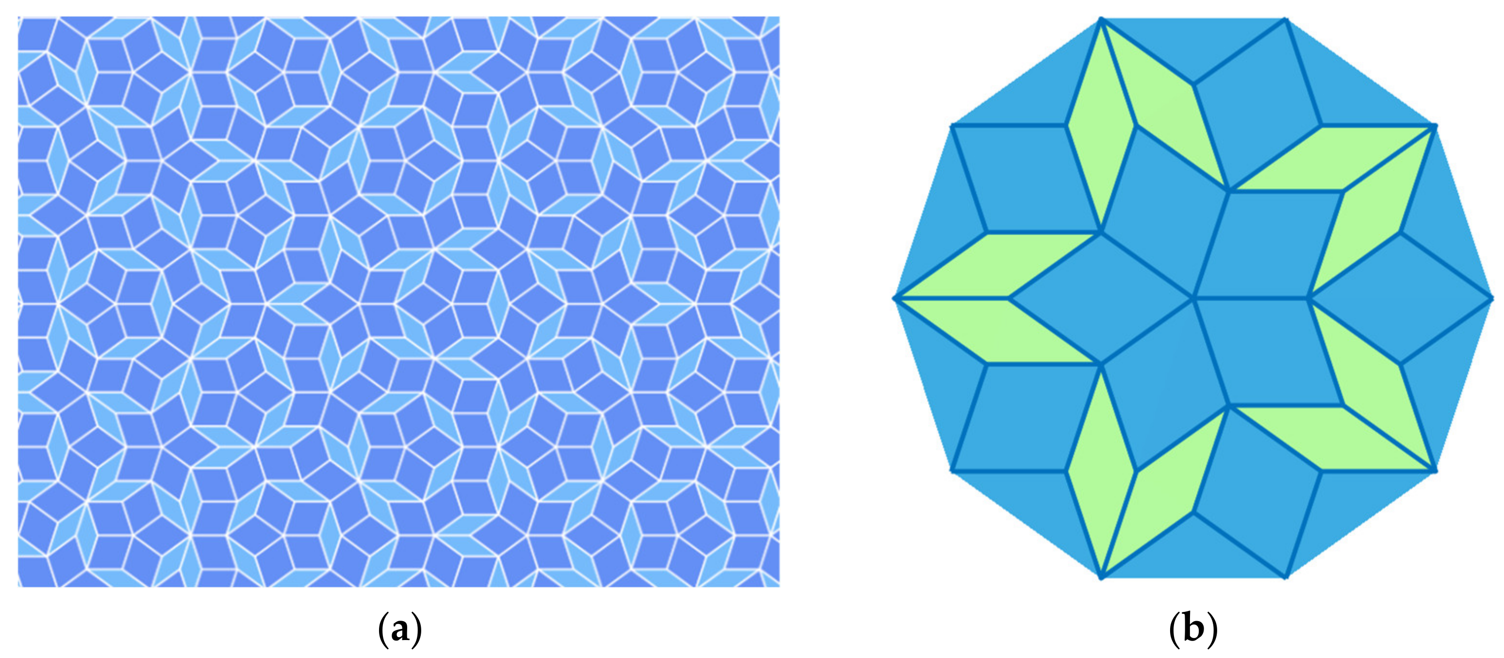 Symmetry 13 01659 g001