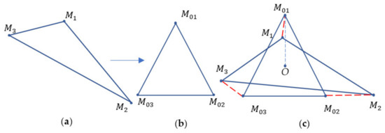 Symmetry 13 01659 g002 550