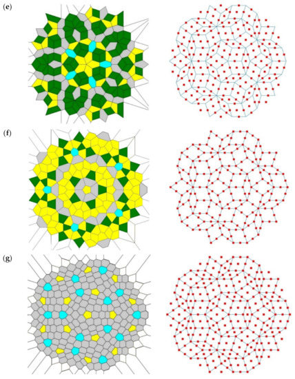 Symmetry 13 01659 g003b 550