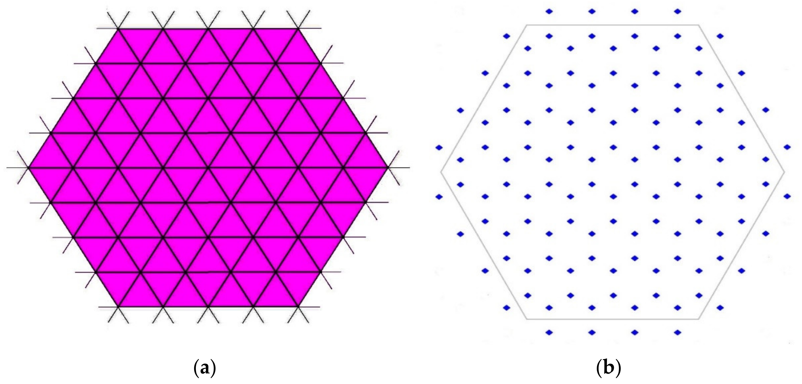 Symmetry 13 01659 g005
