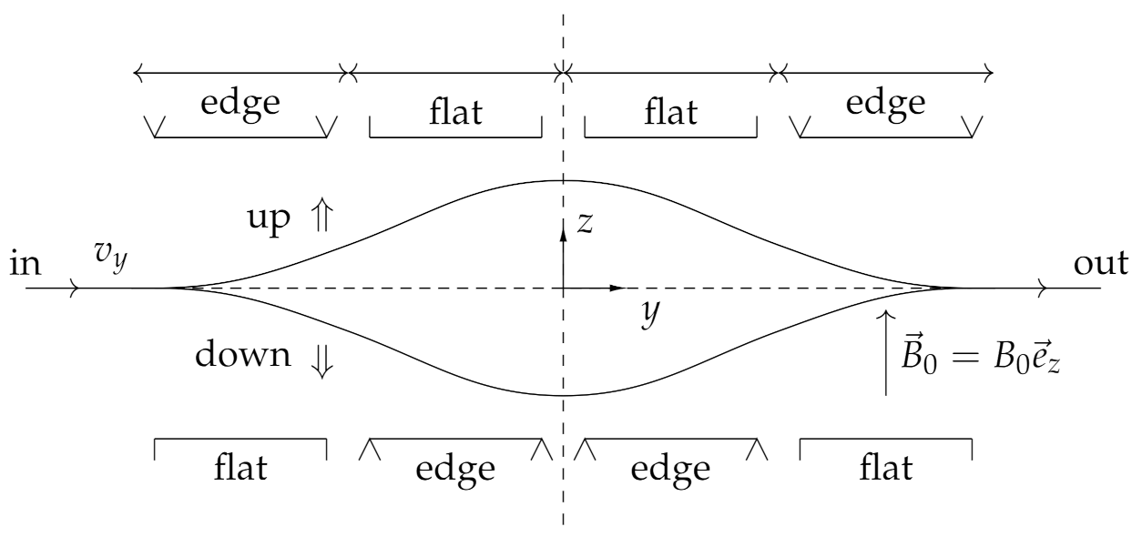 Symmetry 13 01660 g001