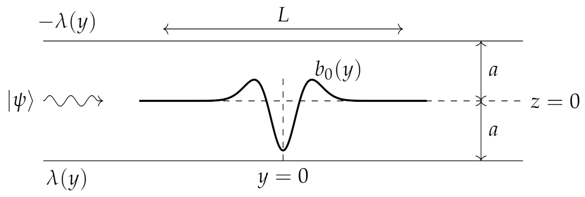Symmetry 13 01660 g002