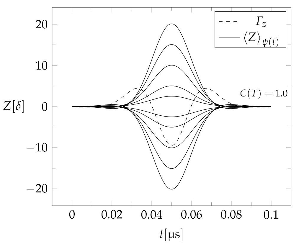 Symmetry 13 01660 g003