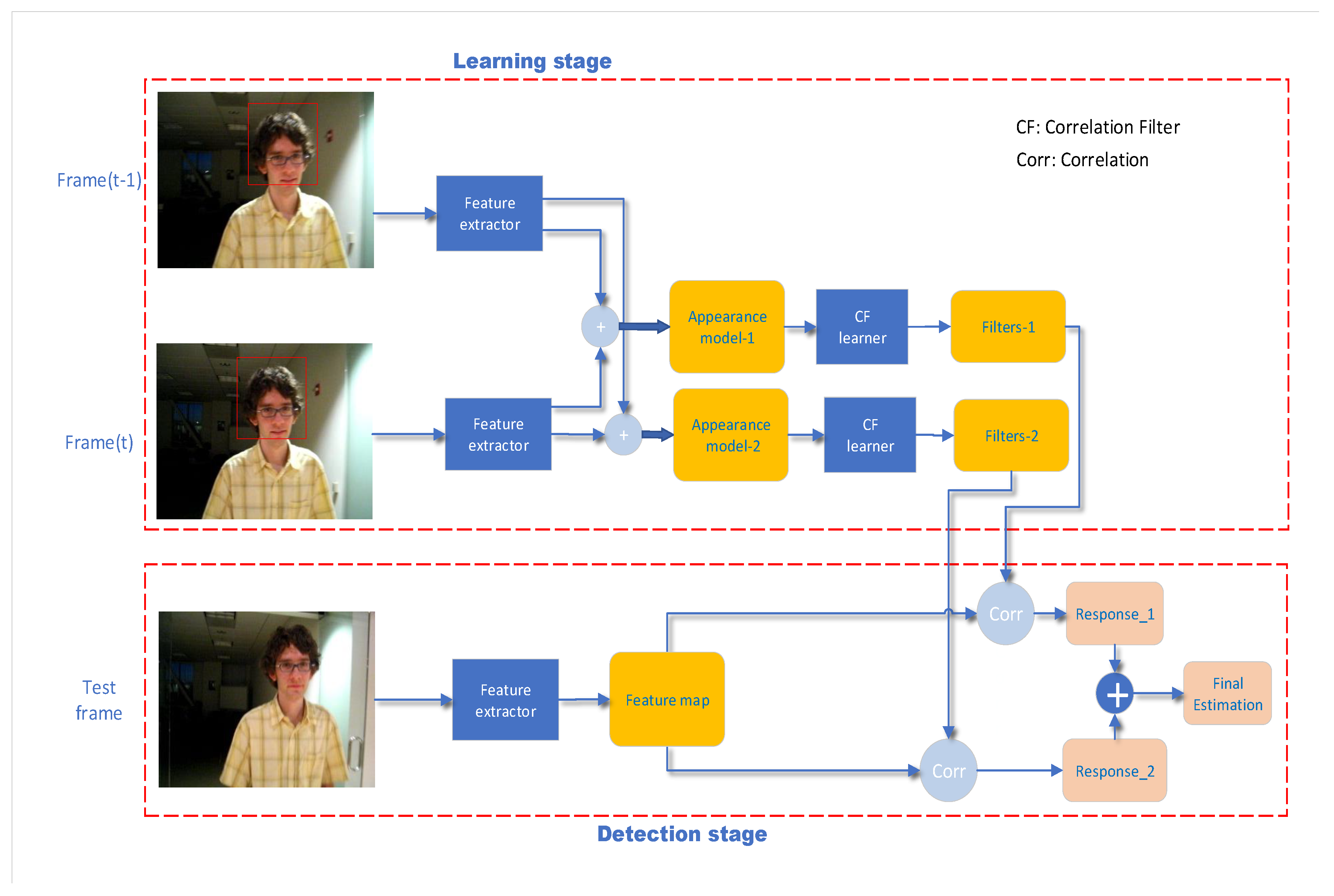 Symmetry 13 01665 g001