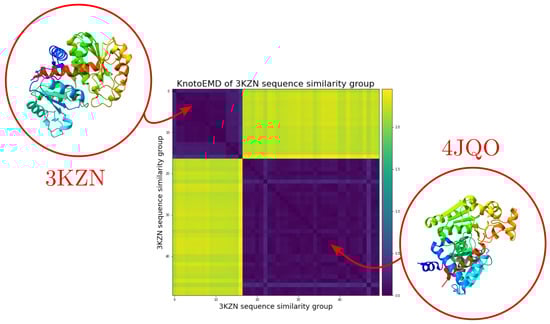 Symmetry 13 01670 g0a4 550