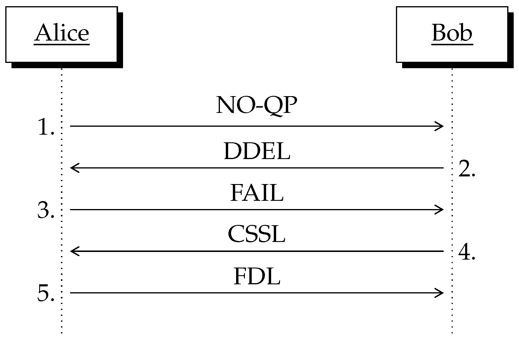 Symmetry 13 01672 g003