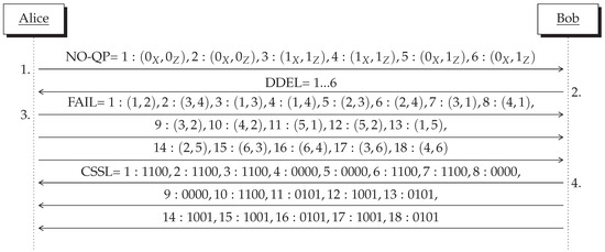 Symmetry 13 01672 g0a1 550