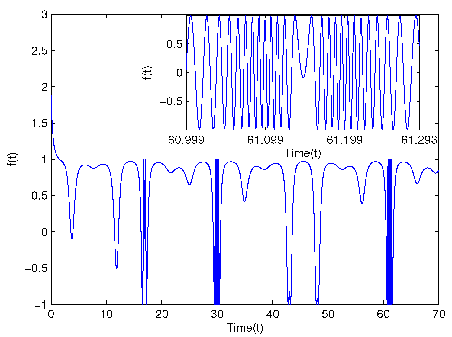 Symmetry 13 01674 g002