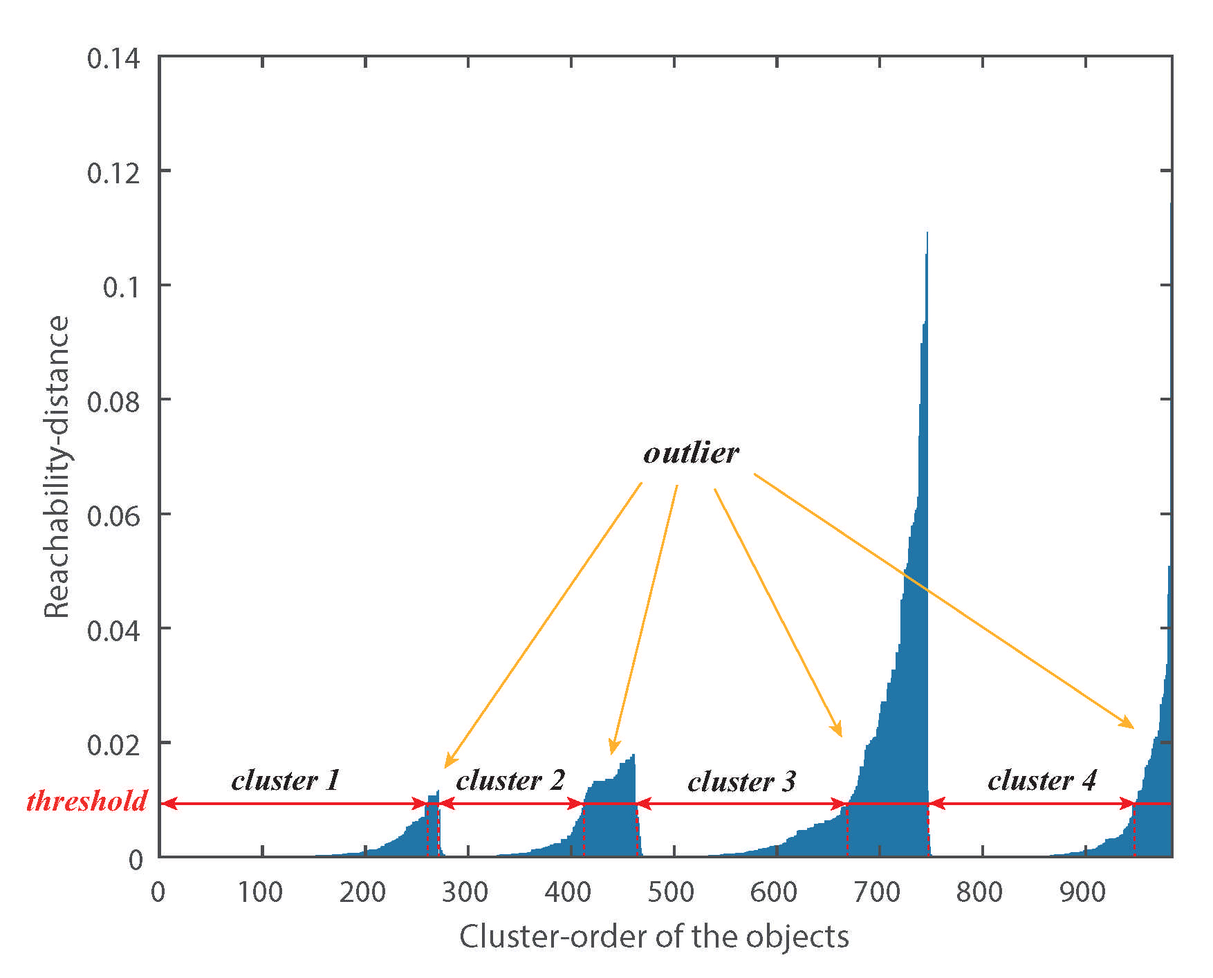 Symmetry 13 01677 g003